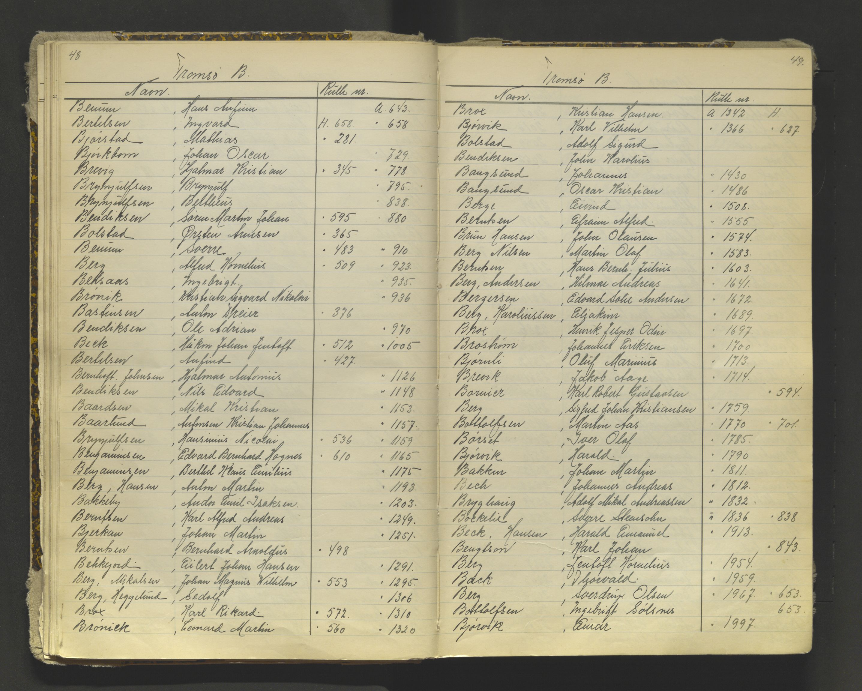 Tromsø sjømannskontor/innrullerings-/mønstringsdistrikt, AV/SATØ-S-0243/G/L0016: Dekker hele Tromsø mønstringsdistrikt til 1926, 1868-1926, p. 48-49