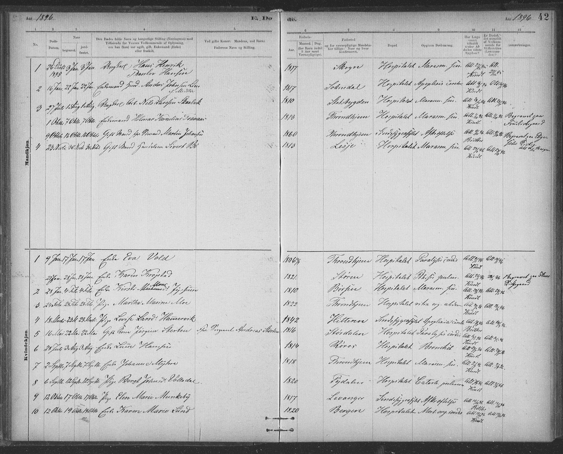 Ministerialprotokoller, klokkerbøker og fødselsregistre - Sør-Trøndelag, SAT/A-1456/623/L0470: Parish register (official) no. 623A04, 1884-1938, p. 42