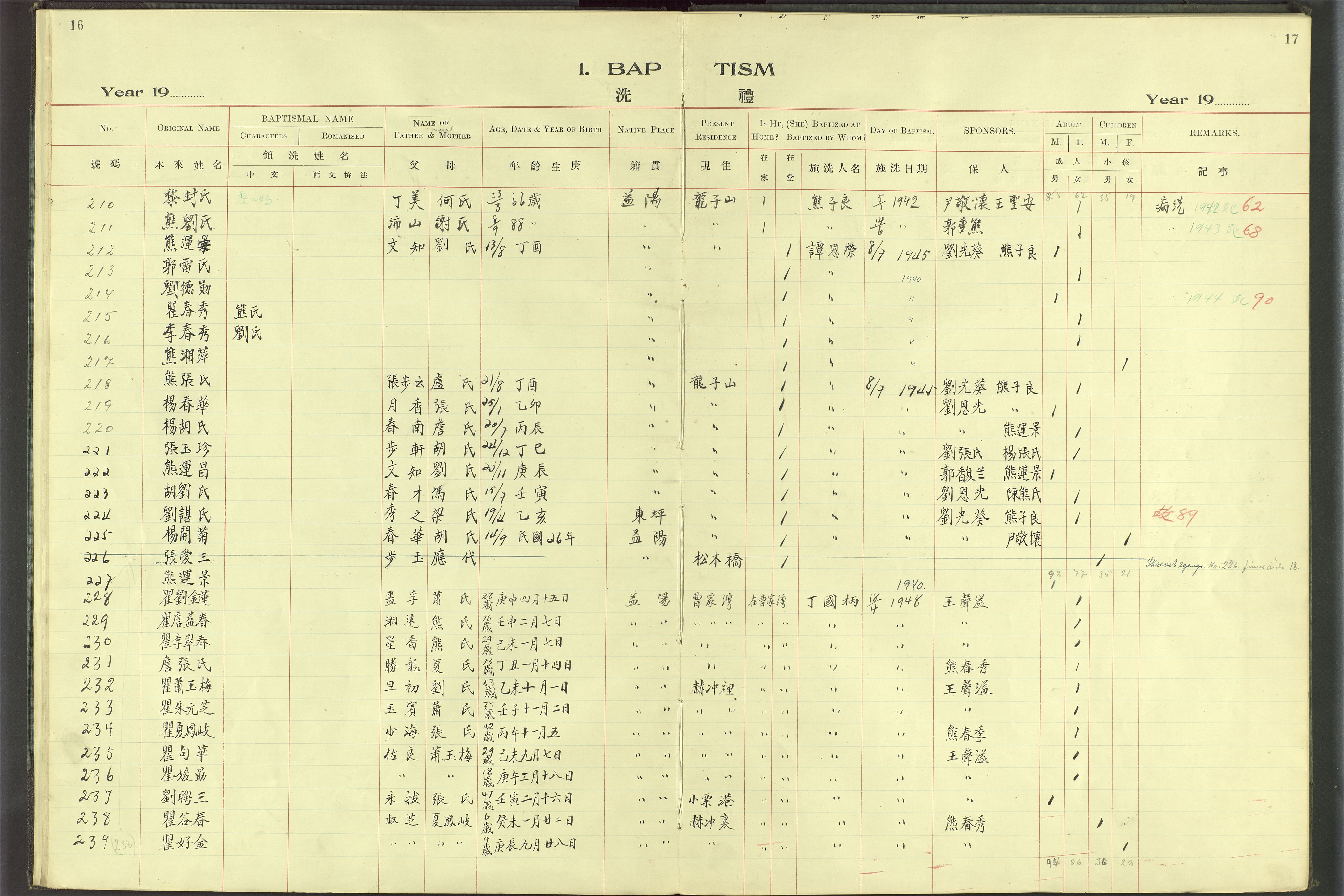 Det Norske Misjonsselskap - utland - Kina (Hunan), VID/MA-A-1065/Dm/L0069: Parish register (official) no. 107, 1912-1948, p. 16-17