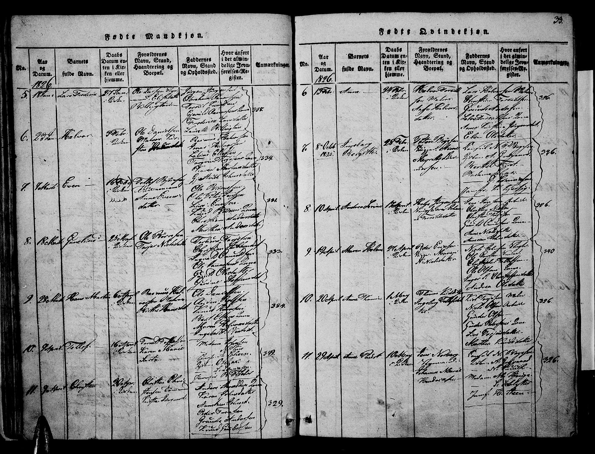 Risør sokneprestkontor, SAK/1111-0035/F/Fa/L0002: Parish register (official) no. A 2, 1815-1839, p. 33