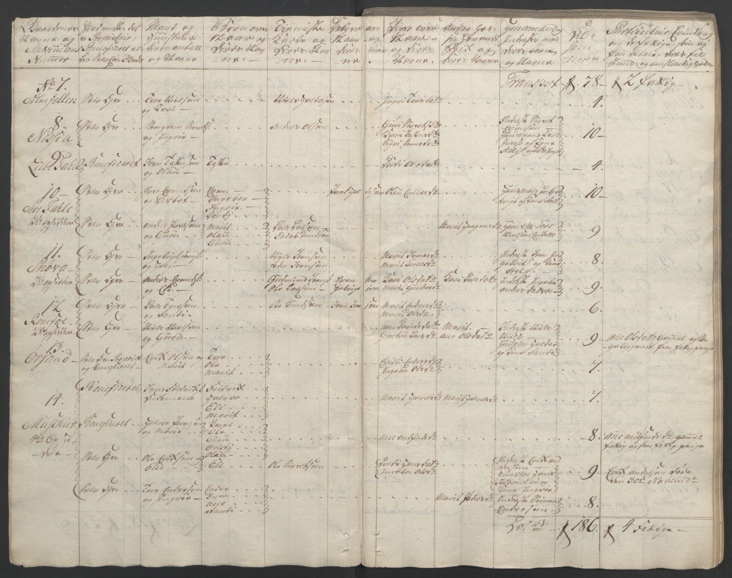 Rentekammeret inntil 1814, Reviderte regnskaper, Fogderegnskap, AV/RA-EA-4092/R56/L3841: Ekstraskatten Nordmøre, 1762-1763, p. 15