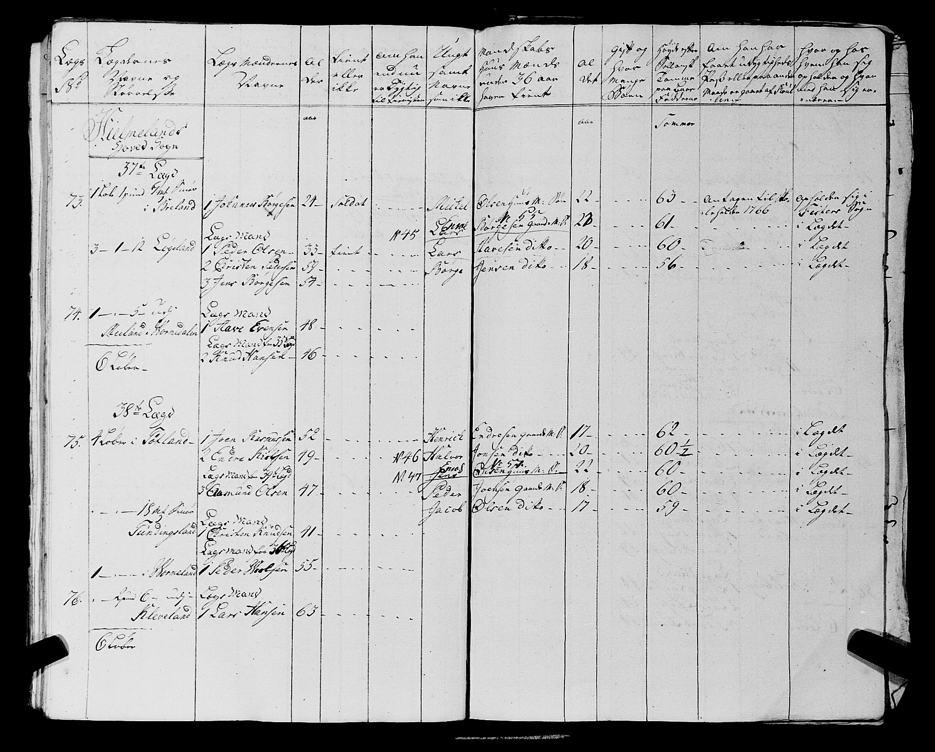 Fylkesmannen i Rogaland, AV/SAST-A-101928/99/3/325/325CA, 1655-1832, p. 7968