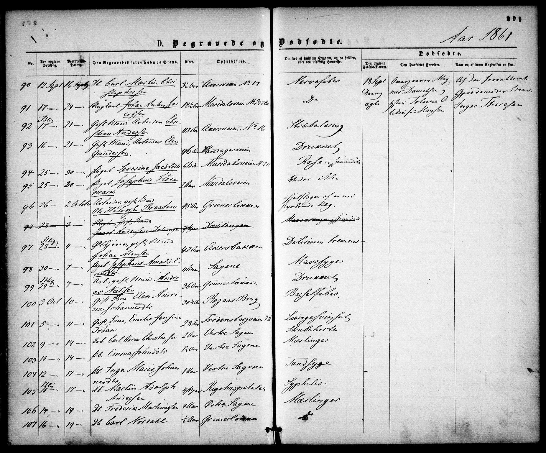 Gamle Aker prestekontor Kirkebøker, AV/SAO-A-10617a/F/L0001: Parish register (official) no. 1, 1861-1865, p. 201