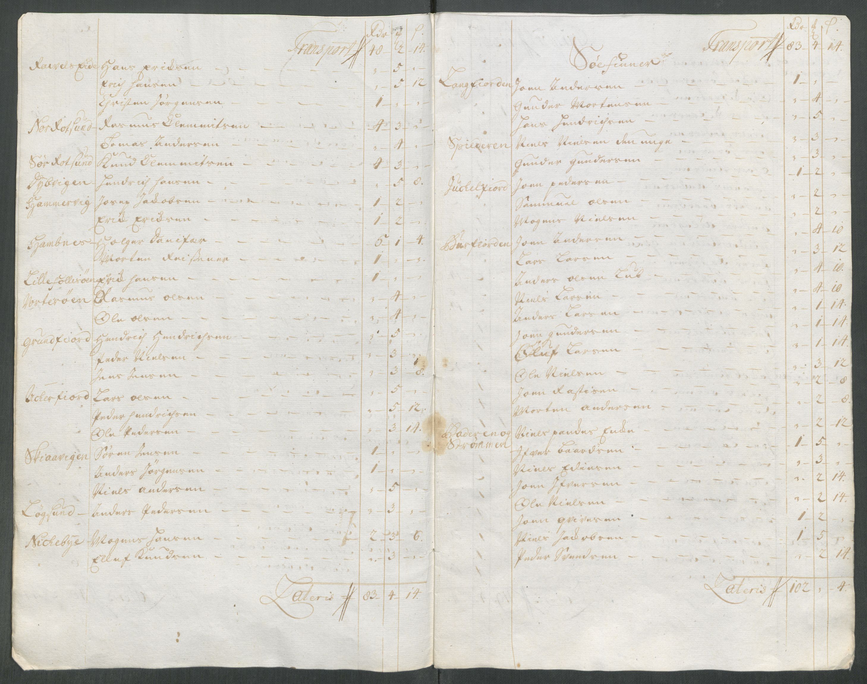 Rentekammeret inntil 1814, Reviderte regnskaper, Fogderegnskap, AV/RA-EA-4092/R68/L4763: Fogderegnskap Senja og Troms, 1717, p. 144