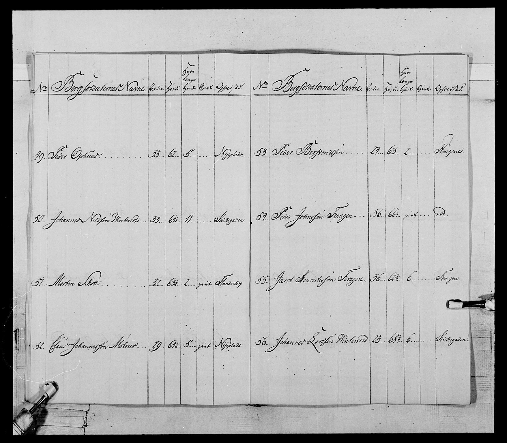 Generalitets- og kommissariatskollegiet, Det kongelige norske kommissariatskollegium, RA/EA-5420/E/Eh/L0119: Rørosiske frivillige bergkorps/bergjegerkorps, 1794-1799, p. 93