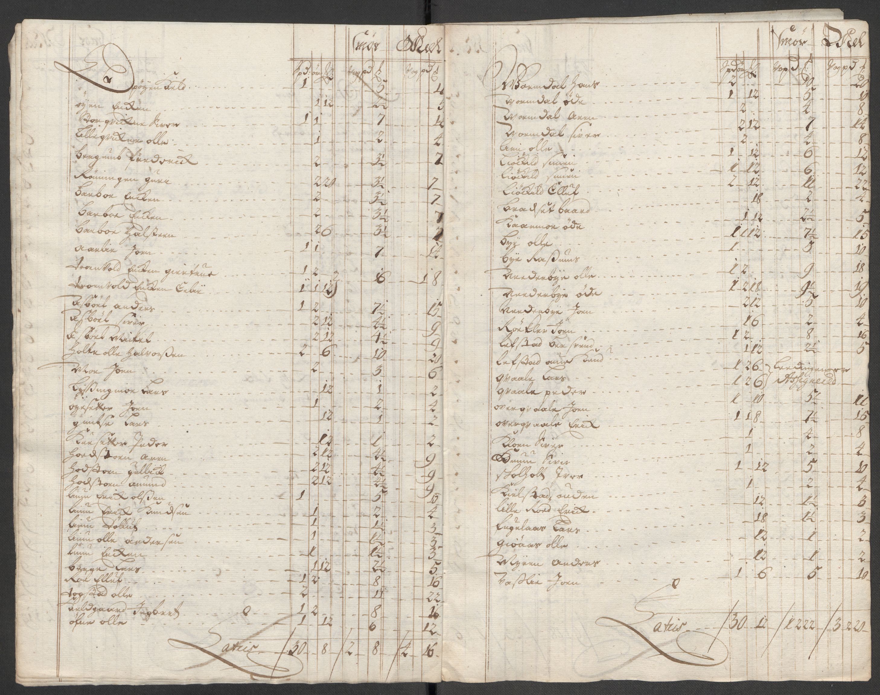 Rentekammeret inntil 1814, Reviderte regnskaper, Fogderegnskap, AV/RA-EA-4092/R60/L3971: Fogderegnskap Orkdal og Gauldal, 1718, p. 219