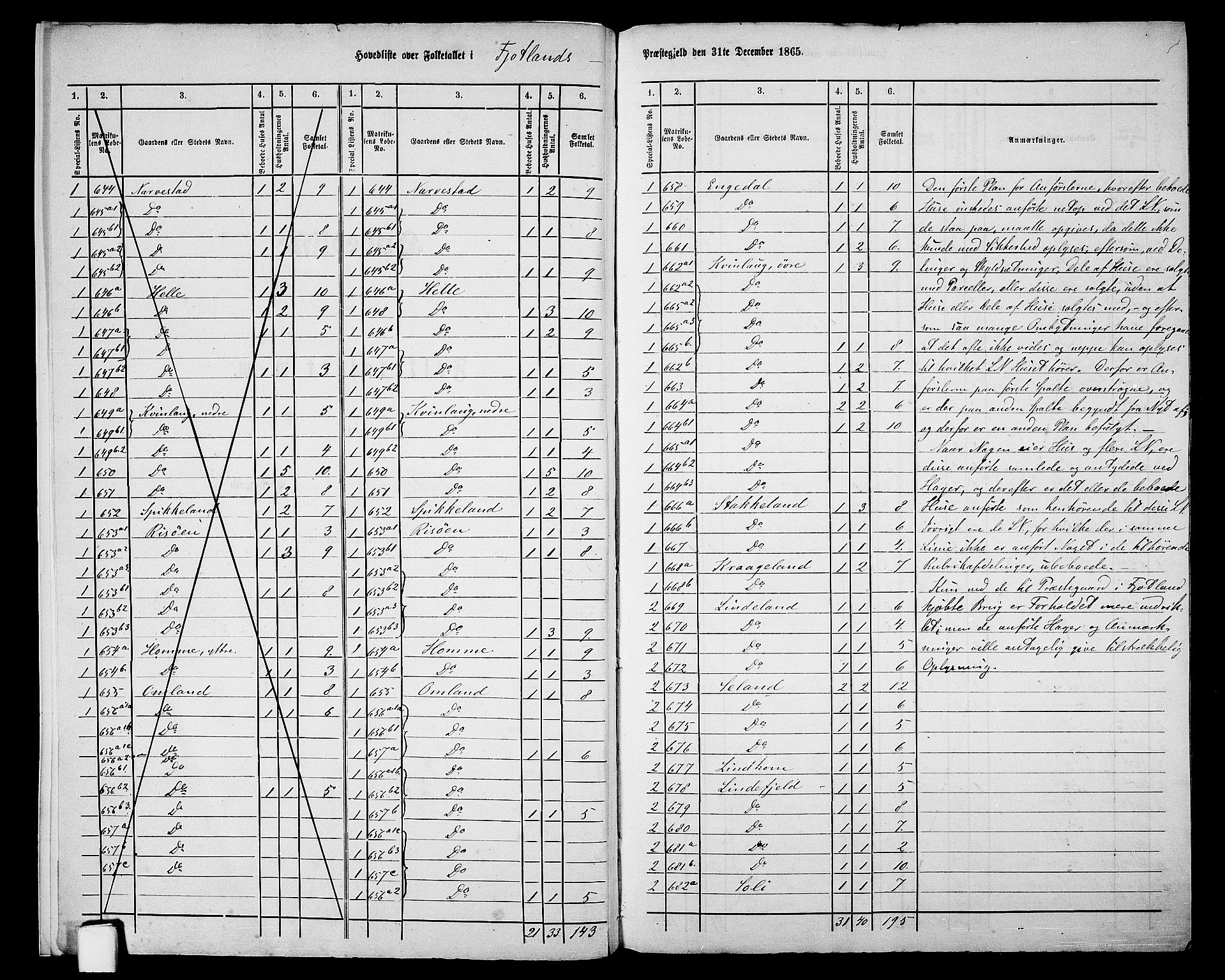 RA, 1865 census for Fjotland, 1865, p. 6