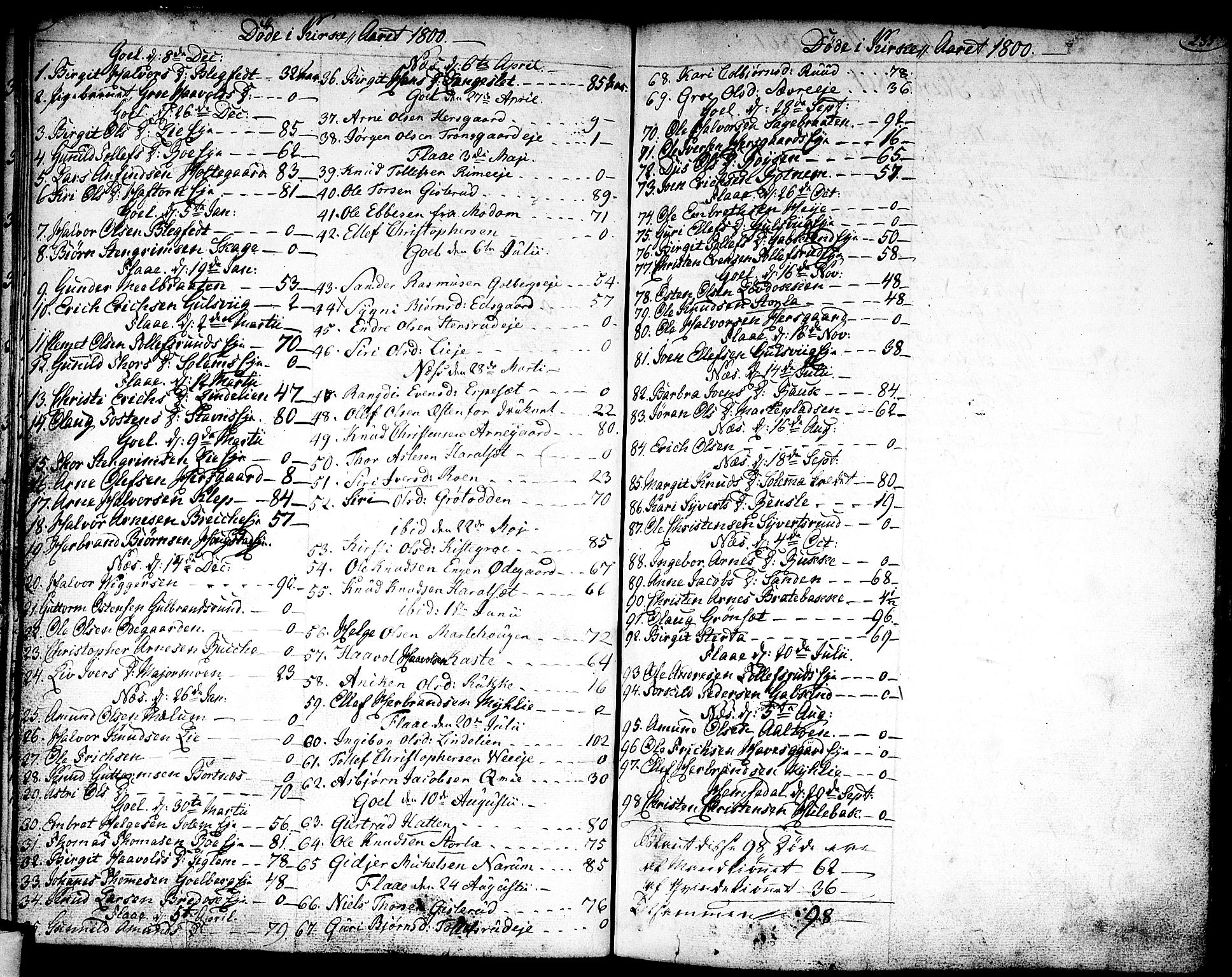 Nes kirkebøker, AV/SAKO-A-236/F/Fa/L0005: Parish register (official) no. 5, 1787-1807, p. 234-235