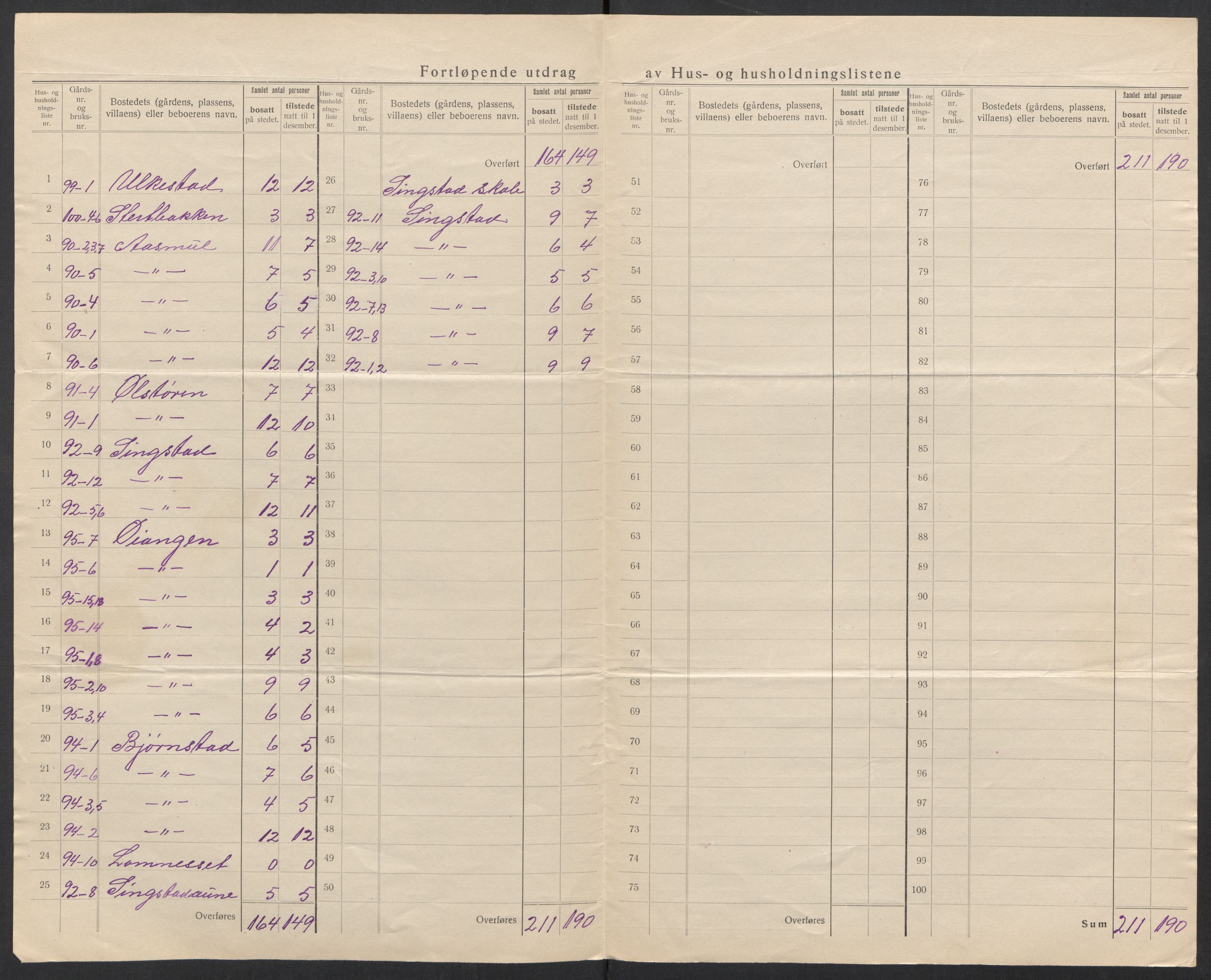 SAT, 1920 census for Lensvik, 1920, p. 10