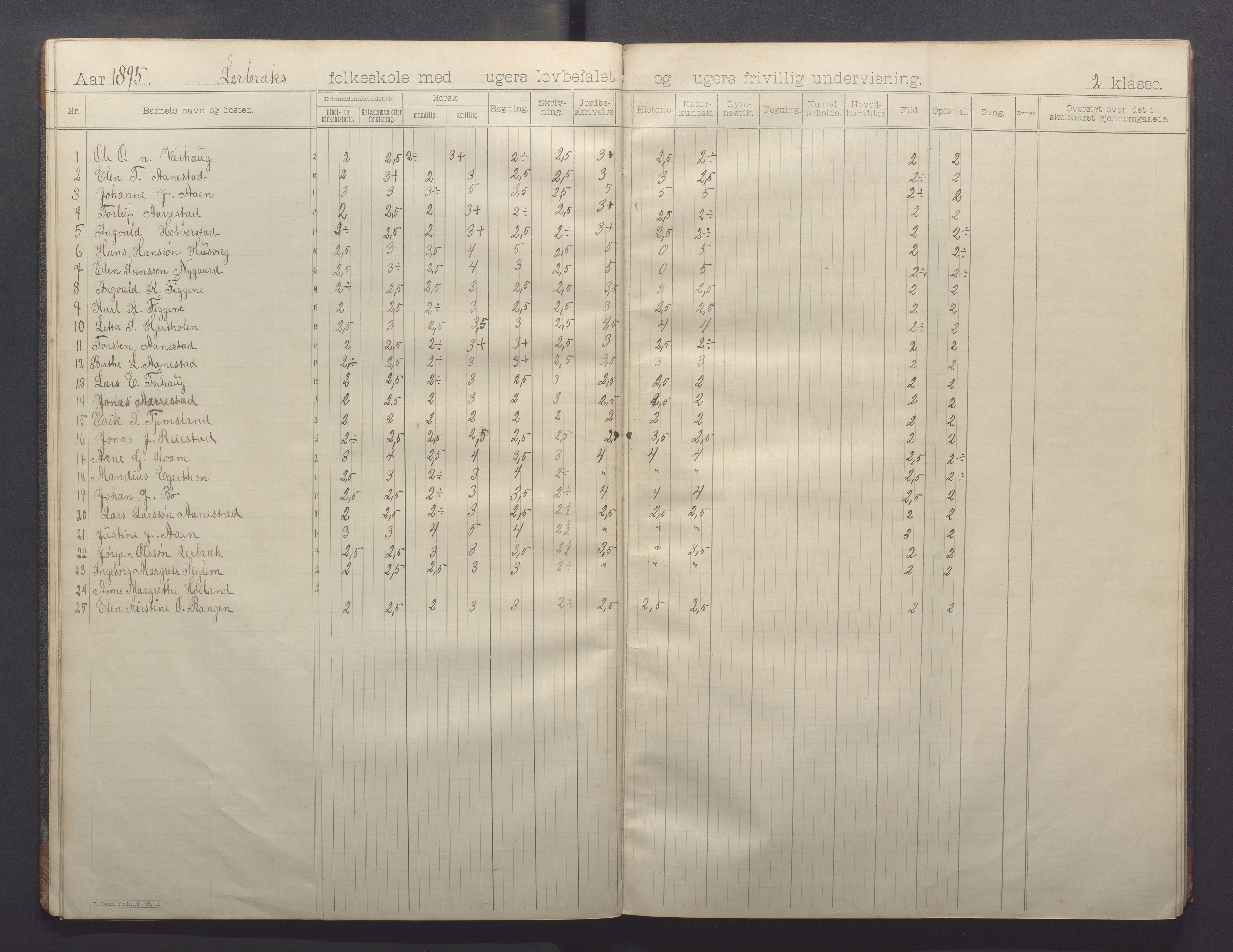 Varhaug kommune- Lerbrekk skule, IKAR/K-100961/H/L0002: Skuleprotokoll, 1892-1902, p. 18