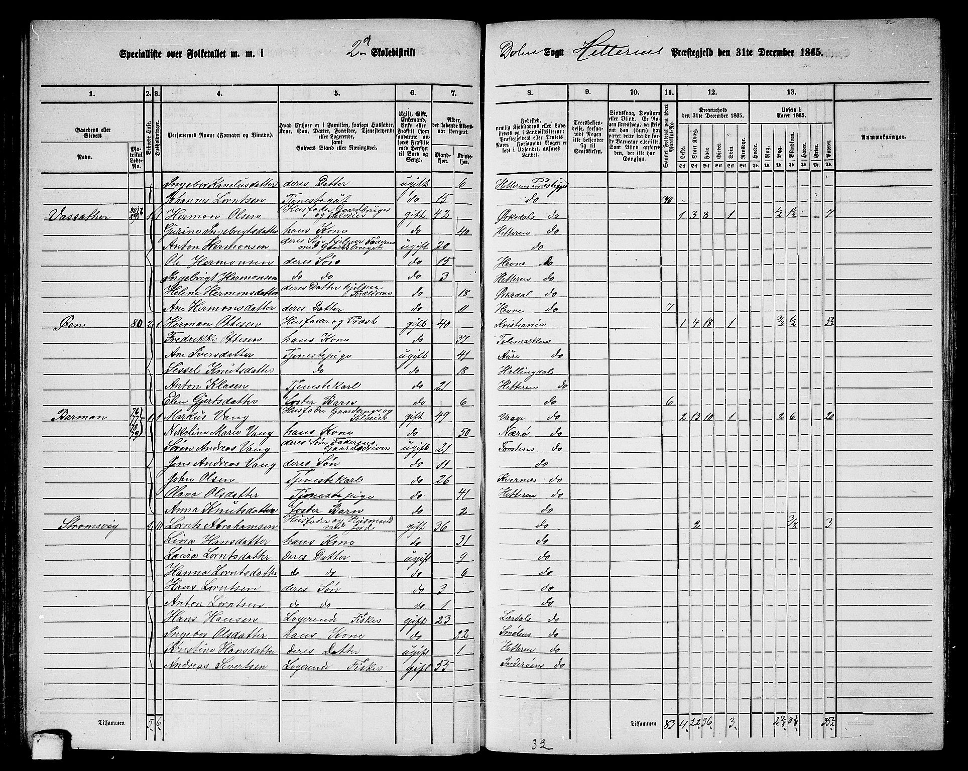 RA, 1865 census for Hitra, 1865, p. 99