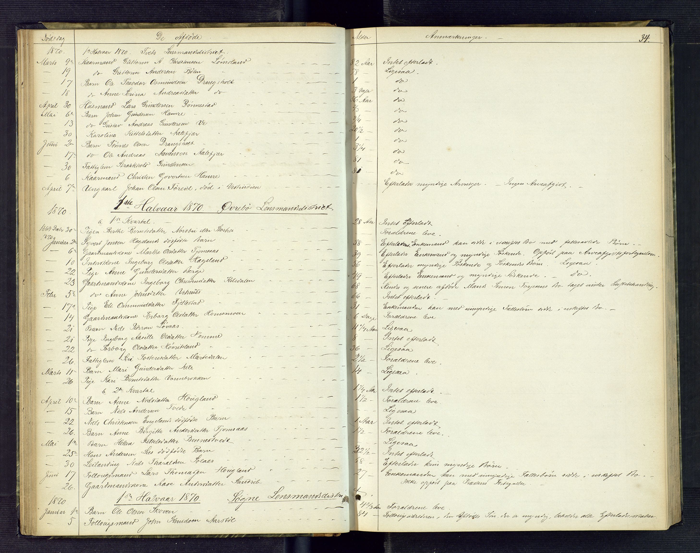 Torridal sorenskriveri, AV/SAK-1221-0012/H/Ha/L0001: Anmeldte dødsfall nr. 1, 1865-1880, p. 34