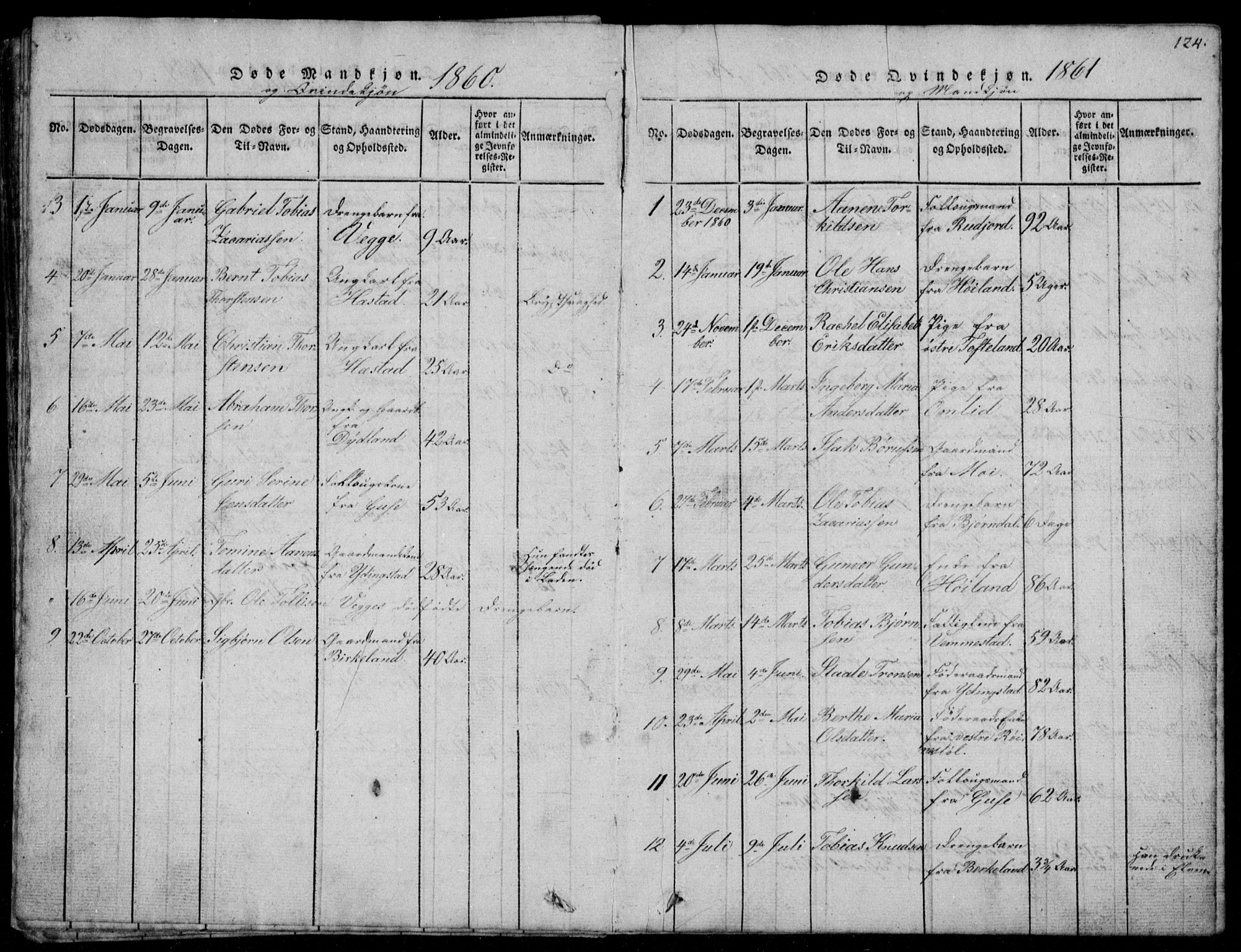 Lyngdal sokneprestkontor, AV/SAK-1111-0029/F/Fb/Fbb/L0001: Parish register (copy) no. B 1, 1816-1900, p. 124