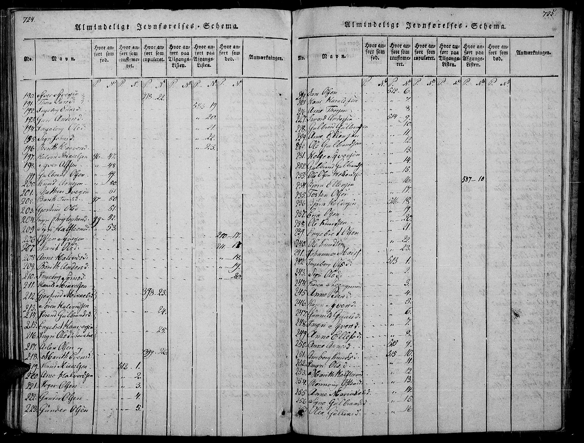 Sør-Aurdal prestekontor, AV/SAH-PREST-128/H/Ha/Haa/L0002: Parish register (official) no. 2, 1815-1840, p. 724-725