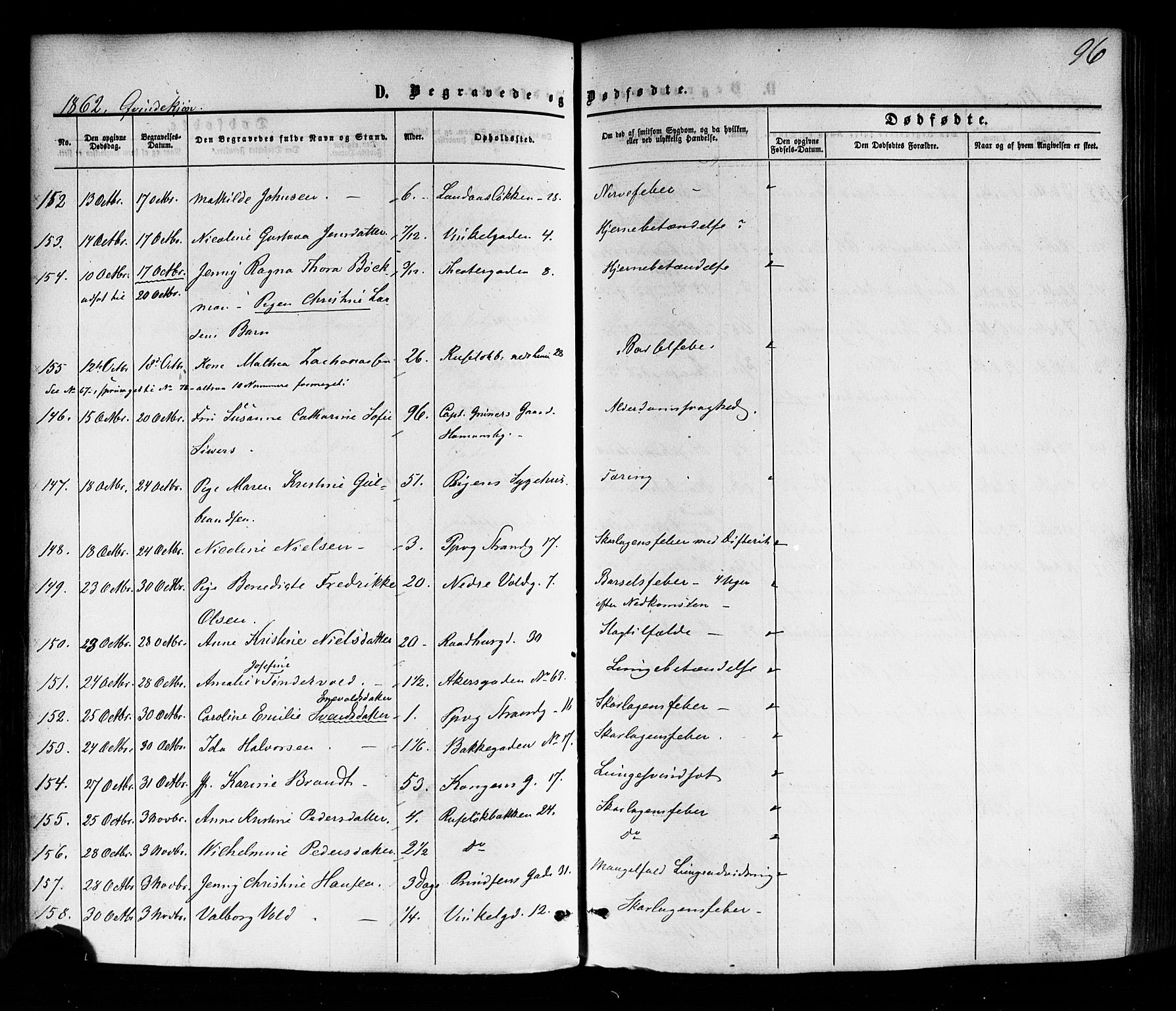 Trefoldighet prestekontor Kirkebøker, AV/SAO-A-10882/F/Fd/L0001: Parish register (official) no. IV 1, 1858-1877, p. 96