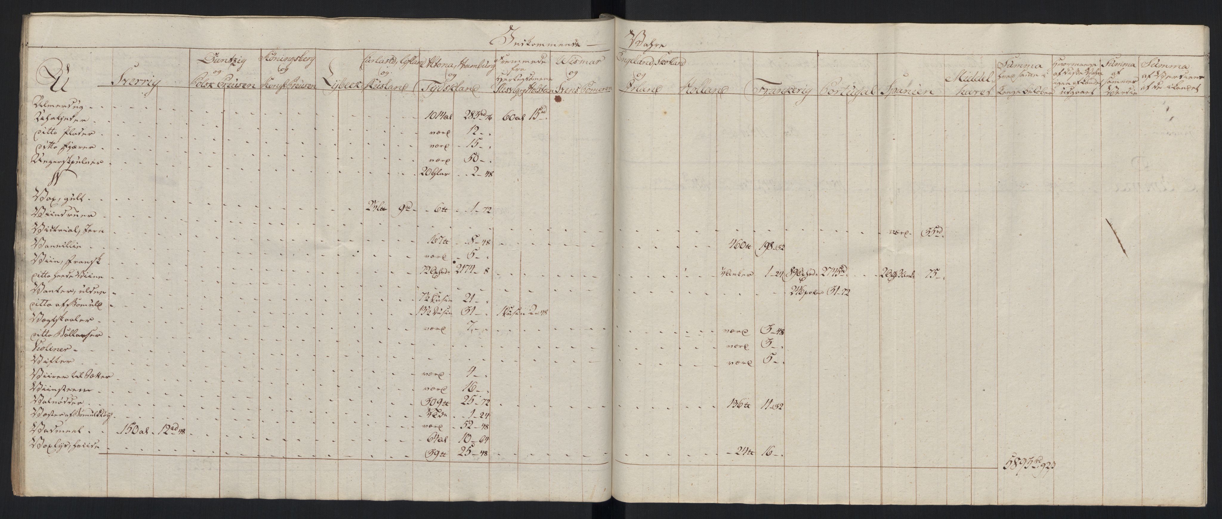 Generaltollkammeret, tollregnskaper, AV/RA-EA-5490/R33/L0213/0001: Tollregnskaper Trondheim A / Tabeller over inn- og utførte varer fra og til fremmede steder, 1786-1795, p. 249