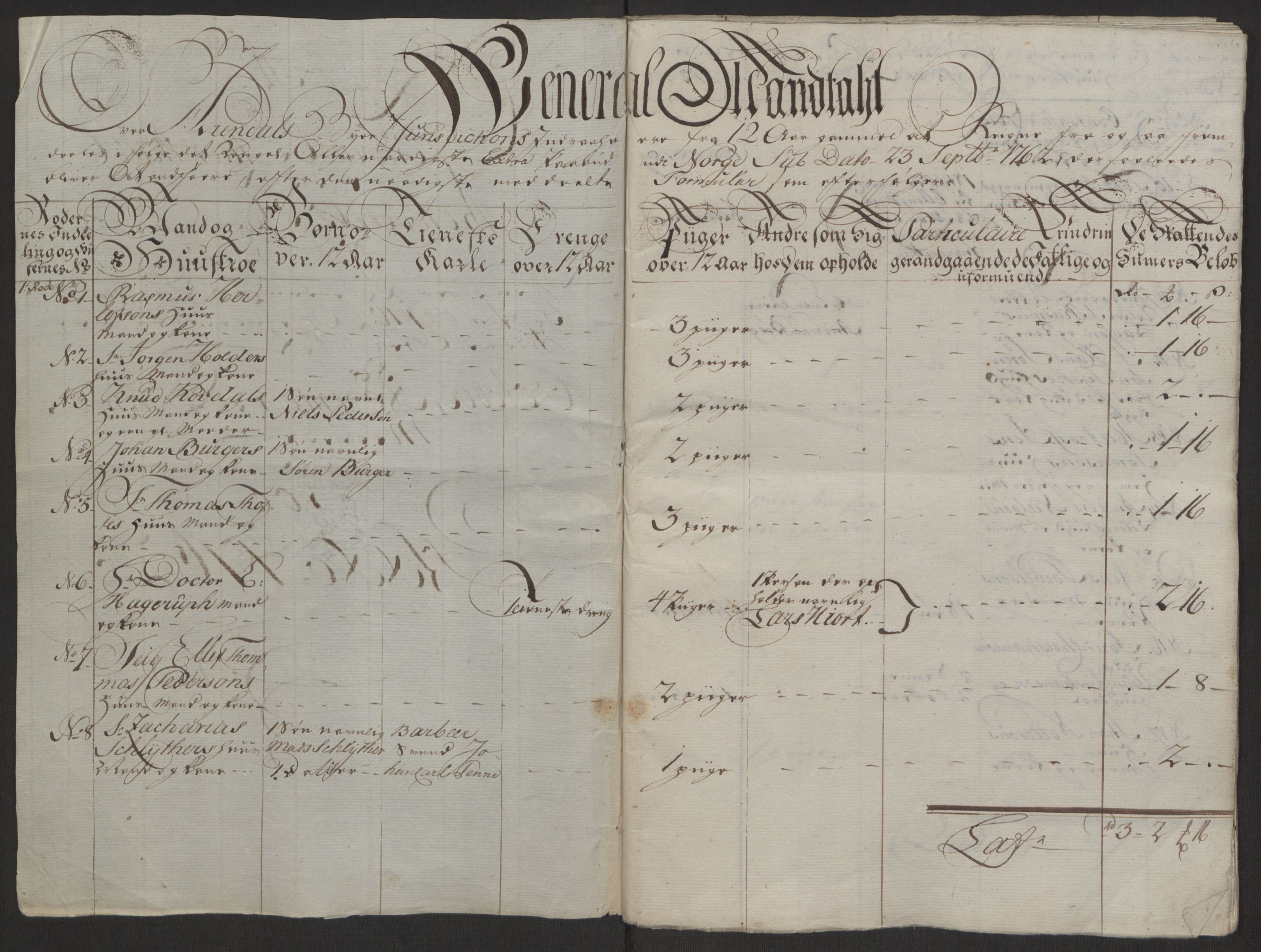 Rentekammeret inntil 1814, Reviderte regnskaper, Byregnskaper, RA/EA-4066/R/Rl/L0230/0001: [L4] Kontribusjonsregnskap / Ekstraskatt, 1762-1764, p. 15