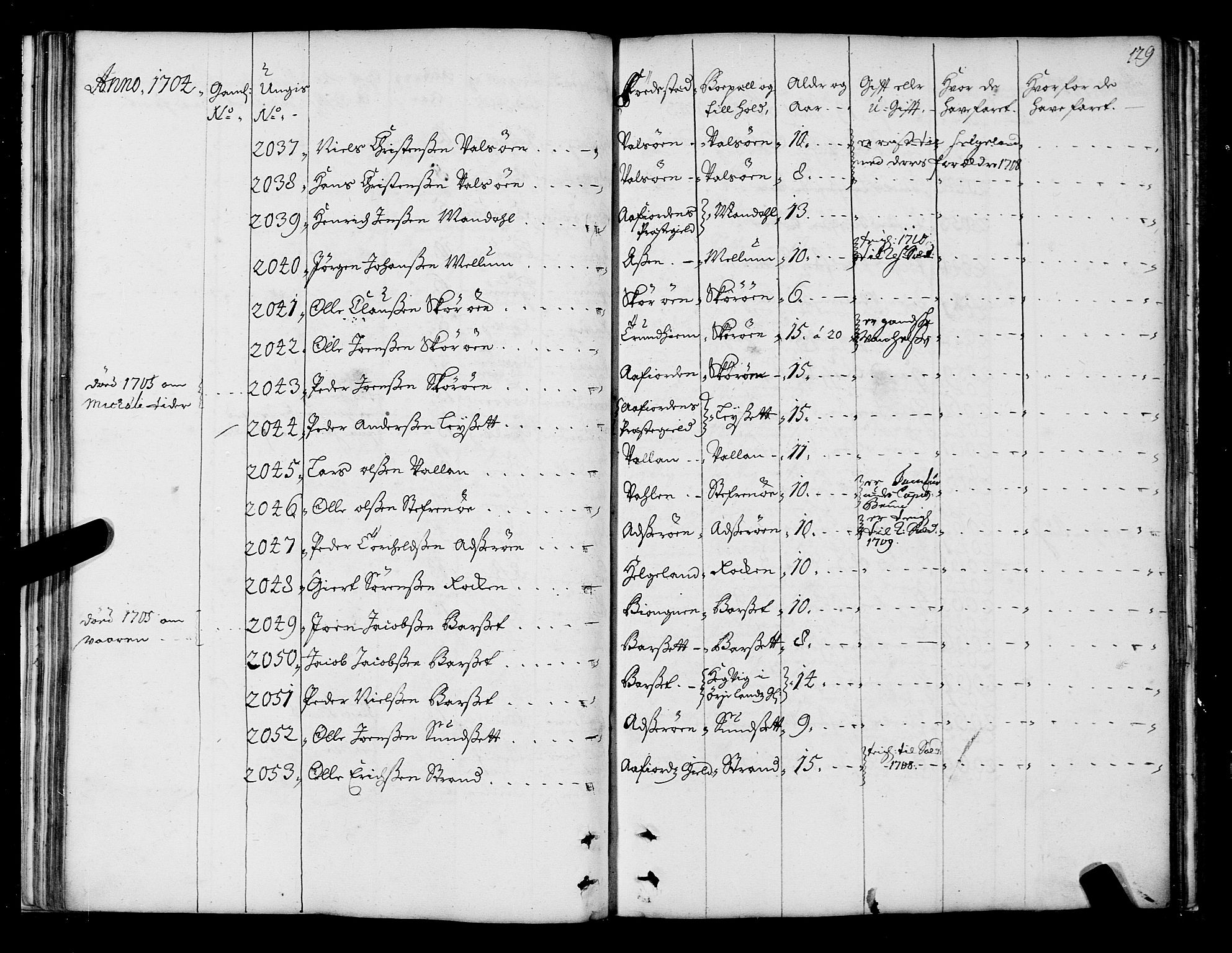 Sjøinnrulleringen - Trondhjemske distrikt, AV/SAT-A-5121/01/L0004: Ruller over sjøfolk i Trondhjem by, 1704-1710, p. 129