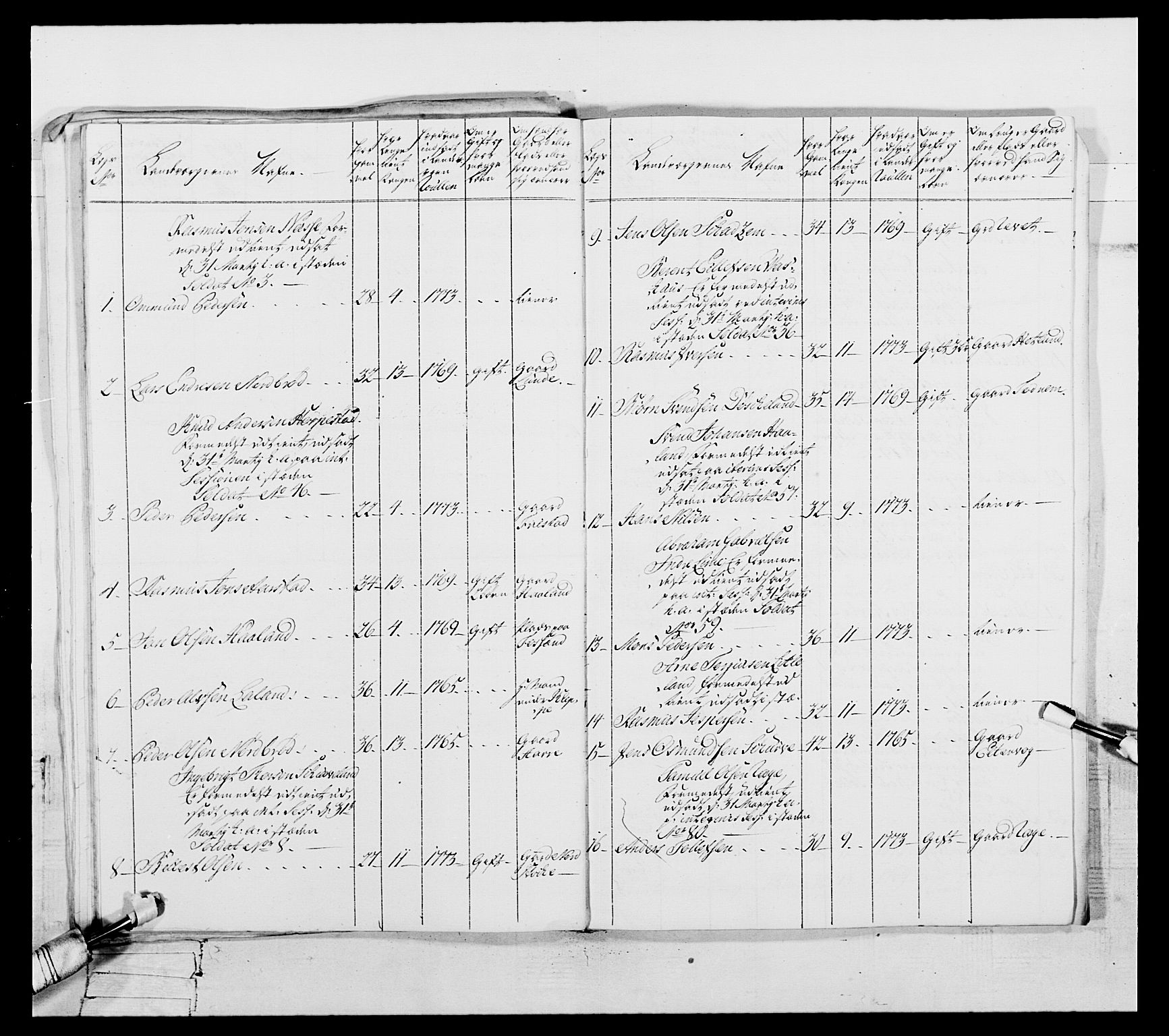 Generalitets- og kommissariatskollegiet, Det kongelige norske kommissariatskollegium, AV/RA-EA-5420/E/Eh/L0105: 2. Vesterlenske nasjonale infanteriregiment, 1766-1773, p. 310