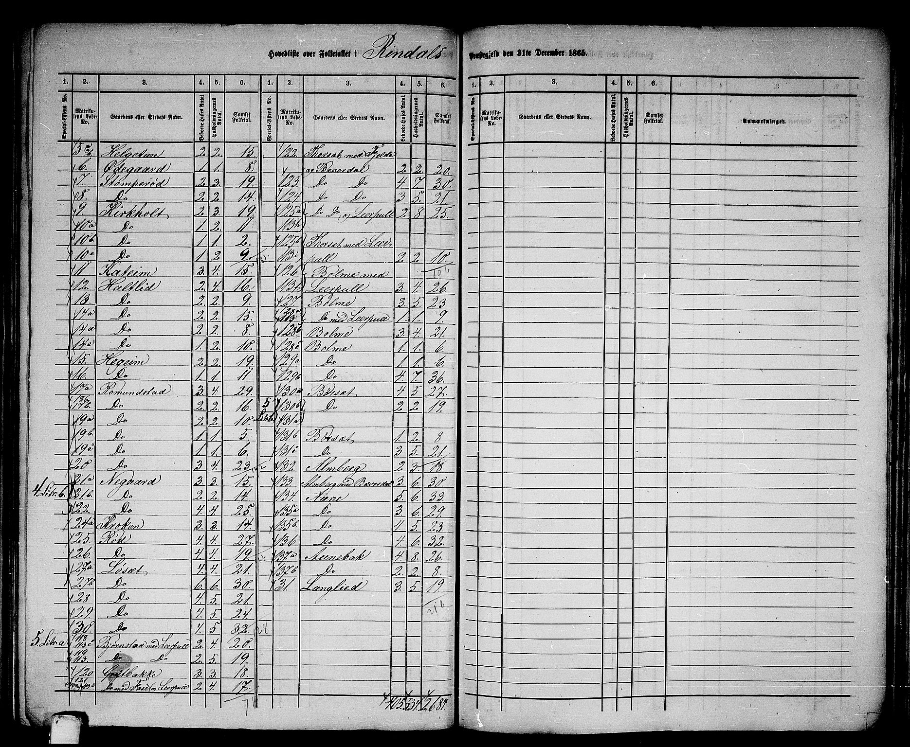 RA, 1865 census for Rindal, 1865, p. 3