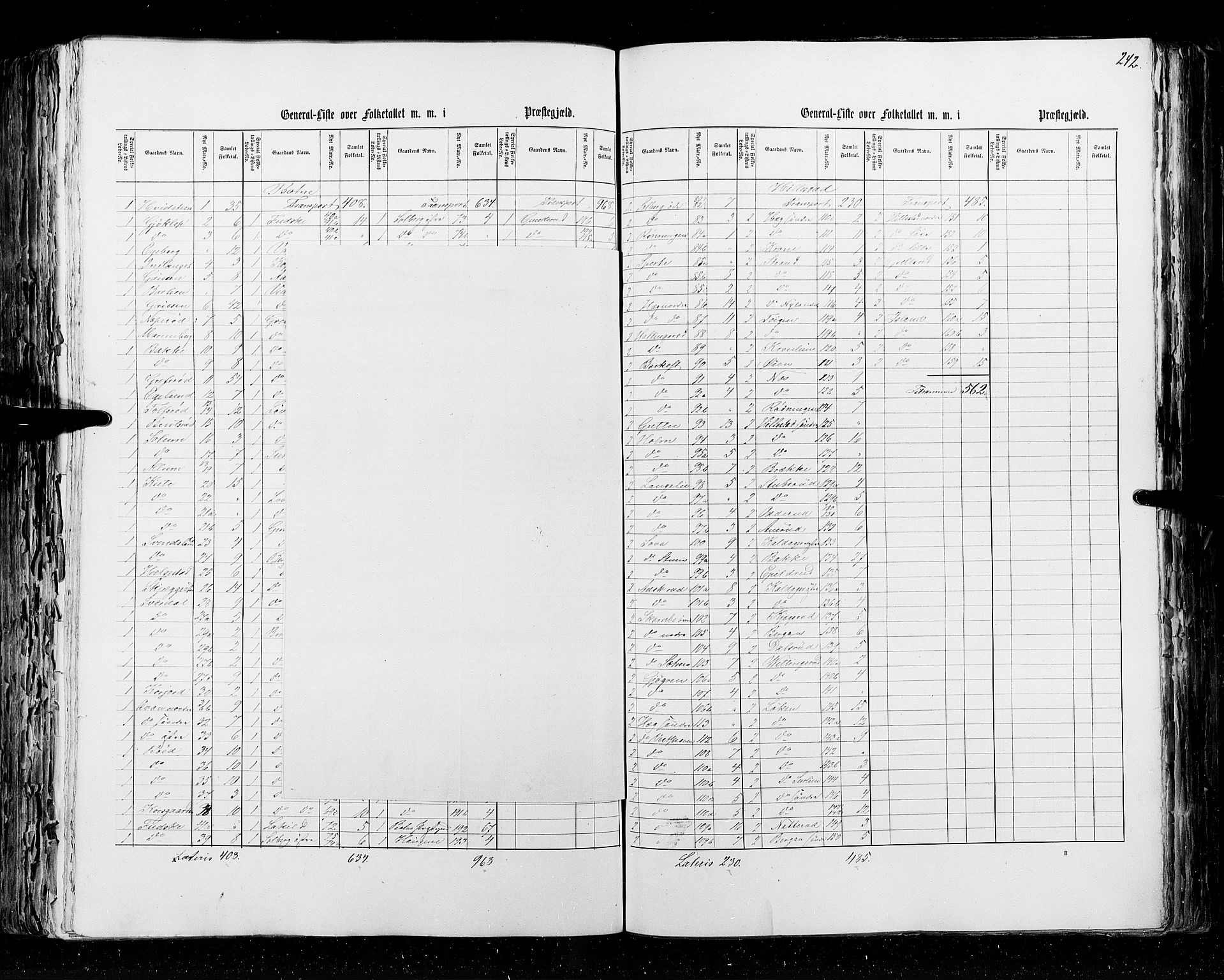 RA, Census 1855, vol. 2: Kristians amt, Buskerud amt og Jarlsberg og Larvik amt, 1855, p. 242