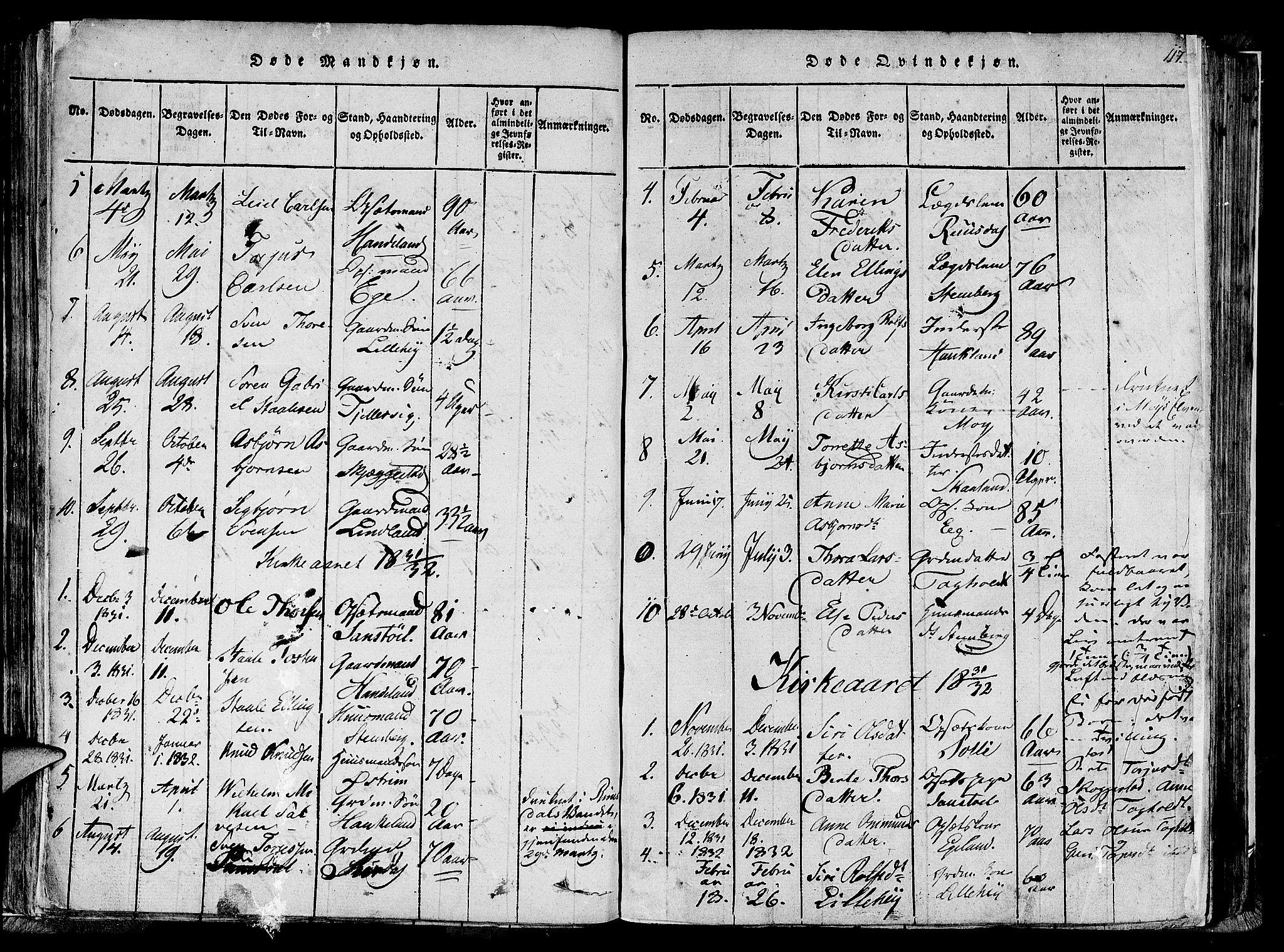 Lund sokneprestkontor, SAST/A-101809/S06/L0005: Parish register (official) no. A 5, 1815-1833, p. 117