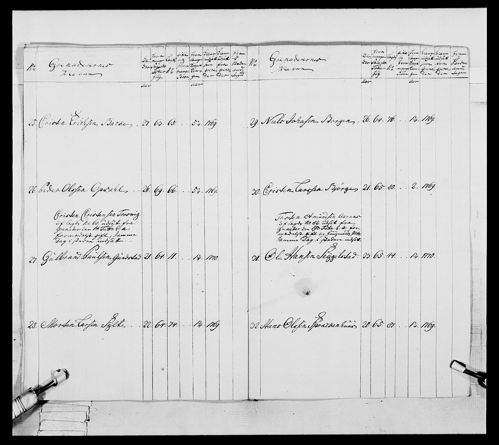 Generalitets- og kommissariatskollegiet, Det kongelige norske kommissariatskollegium, AV/RA-EA-5420/E/Eh/L0057: 1. Opplandske nasjonale infanteriregiment, 1769-1771, p. 500