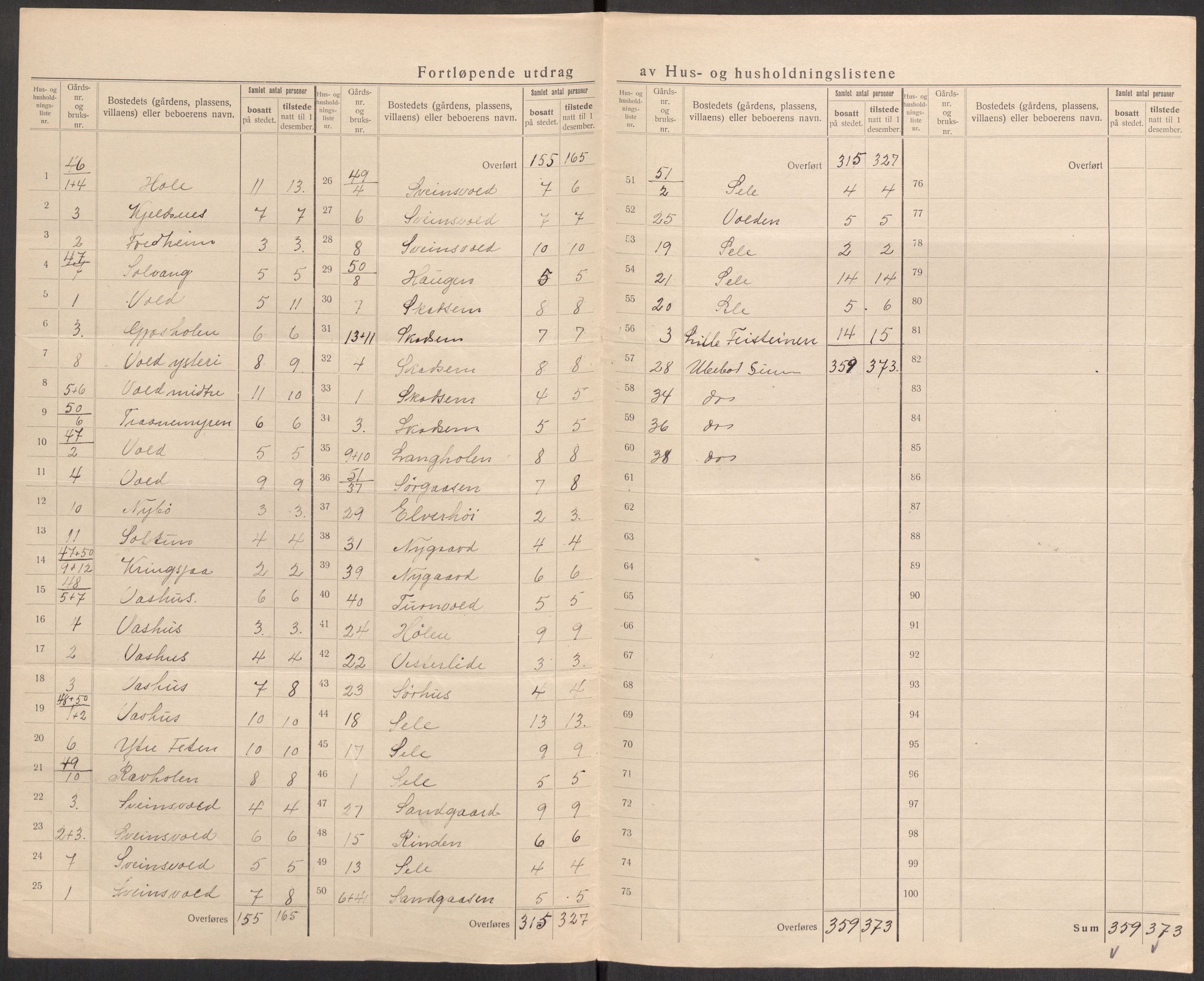 SAST, 1920 census for Klepp, 1920, p. 32