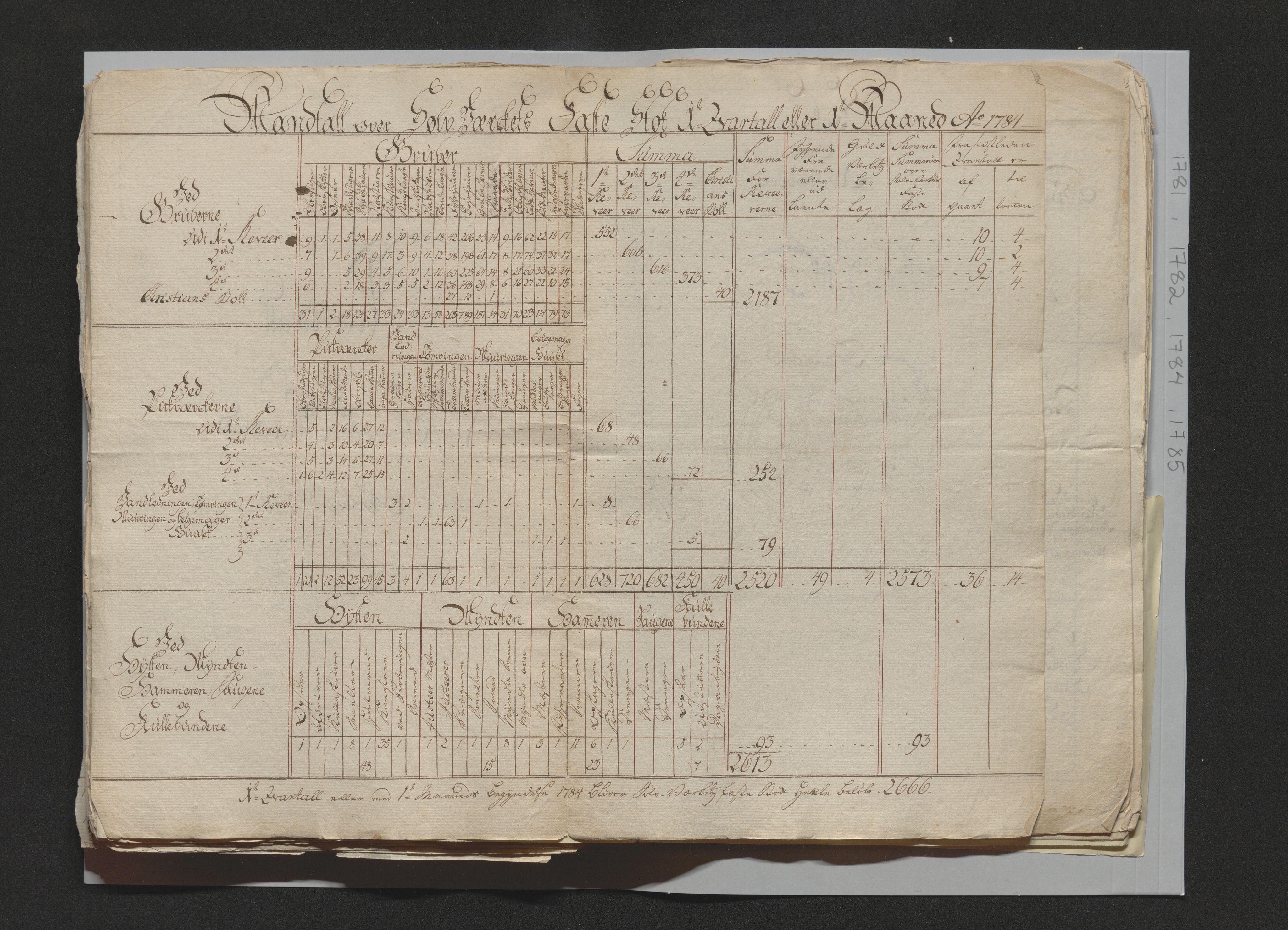 Kongsberg Sølvverk 1623-1816, AV/SAKO-EA-3135/001/D/Di/Dia/L0001c: Manntallslister , 1762-1791, p. 212