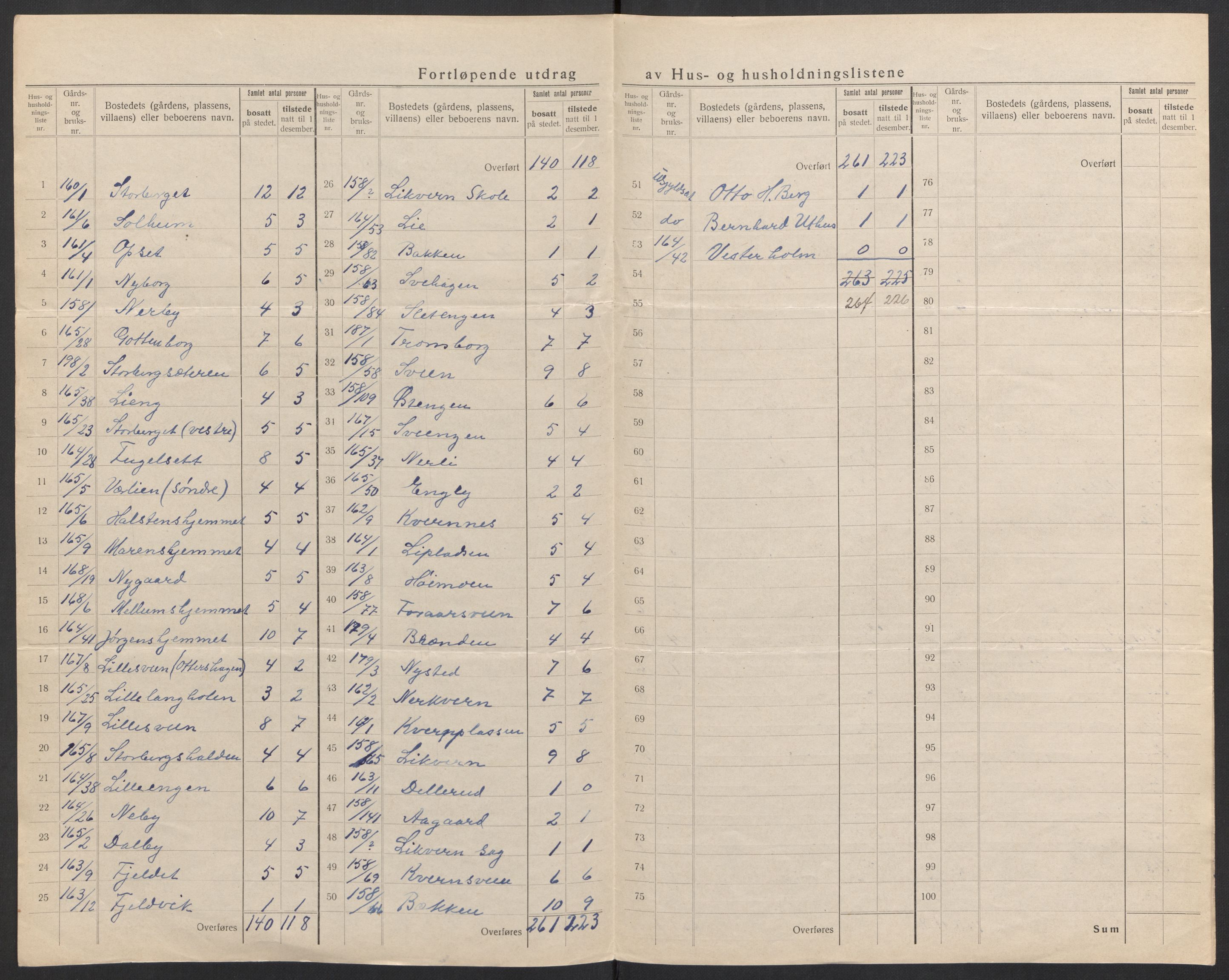 SAH, 1920 census for Elverum, 1920, p. 84