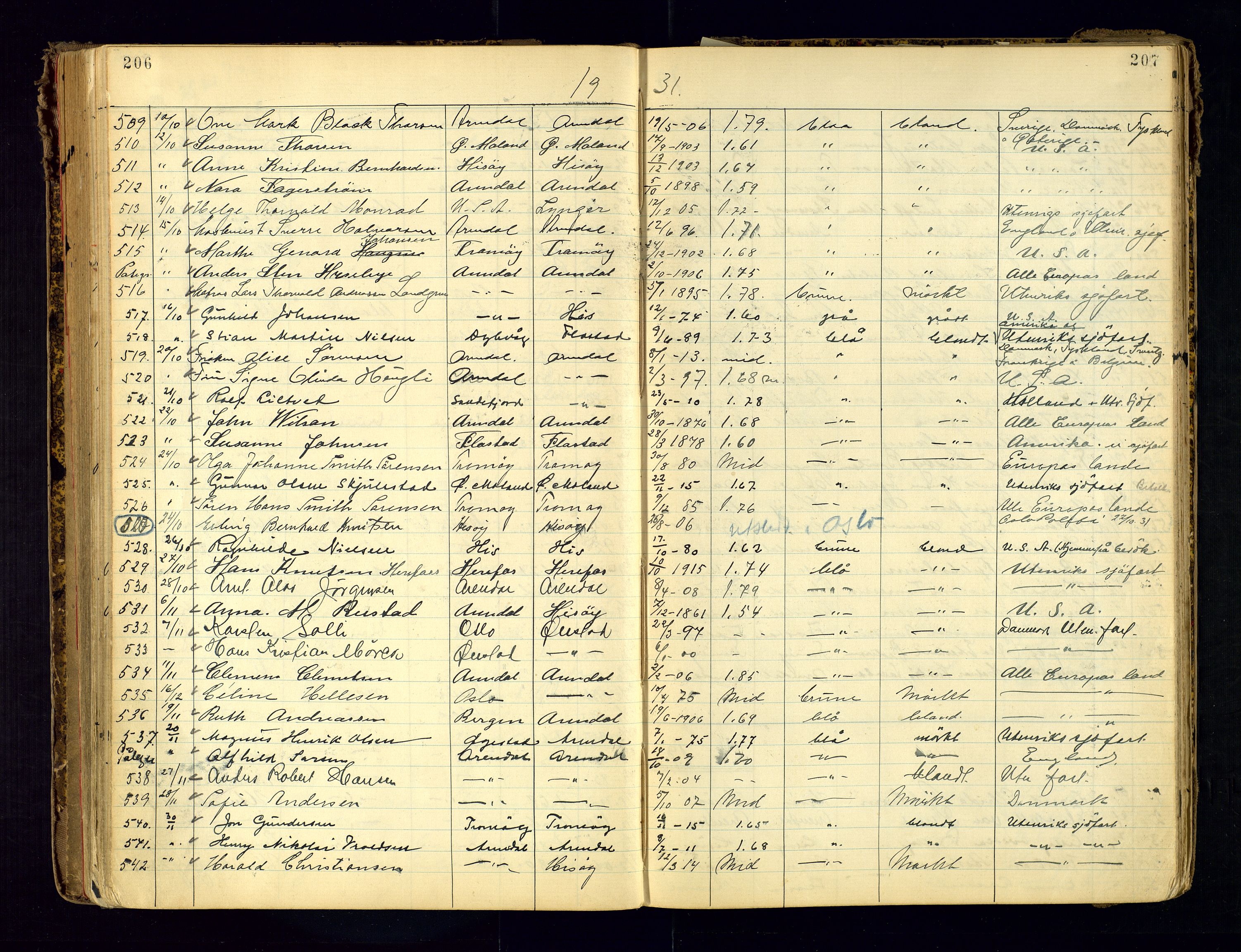 Arendal politikammer - 2, AV/SAK-1243-0010/K/Ka/L0290: Passprotokoll, 1937-1938, p. 206-207