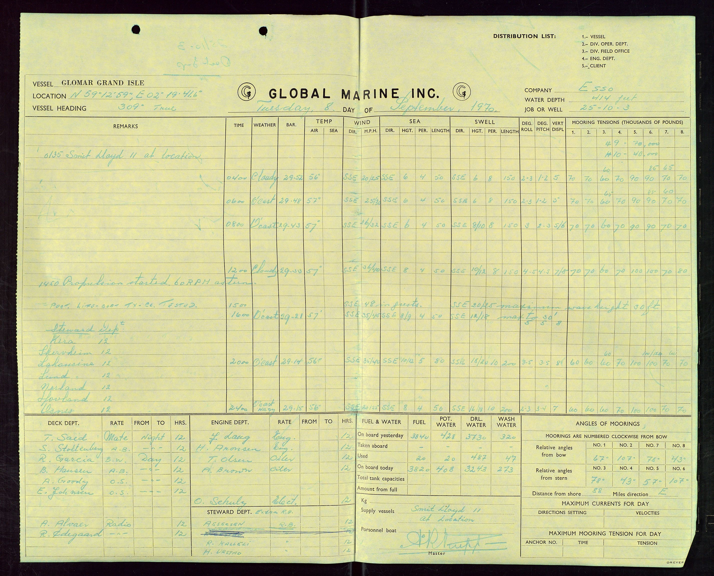 Pa 1512 - Esso Exploration and Production Norway Inc., AV/SAST-A-101917/E/Ea/L0013: Well 25/10-3 og Well 8/3-1, 1966-1975, p. 531