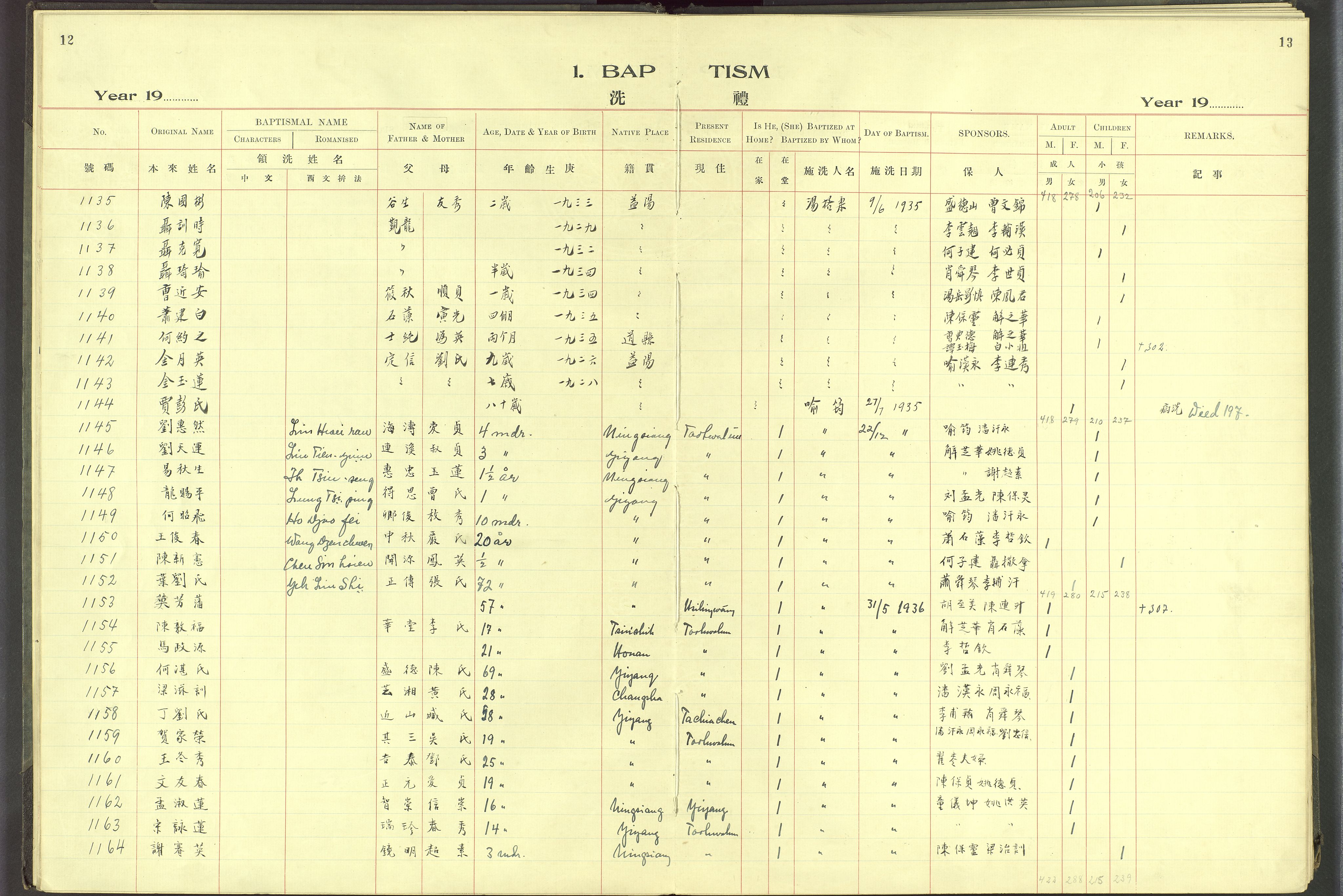 Det Norske Misjonsselskap - utland - Kina (Hunan), VID/MA-A-1065/Dm/L0062: Parish register (official) no. 100, 1931-1947, p. 12-13