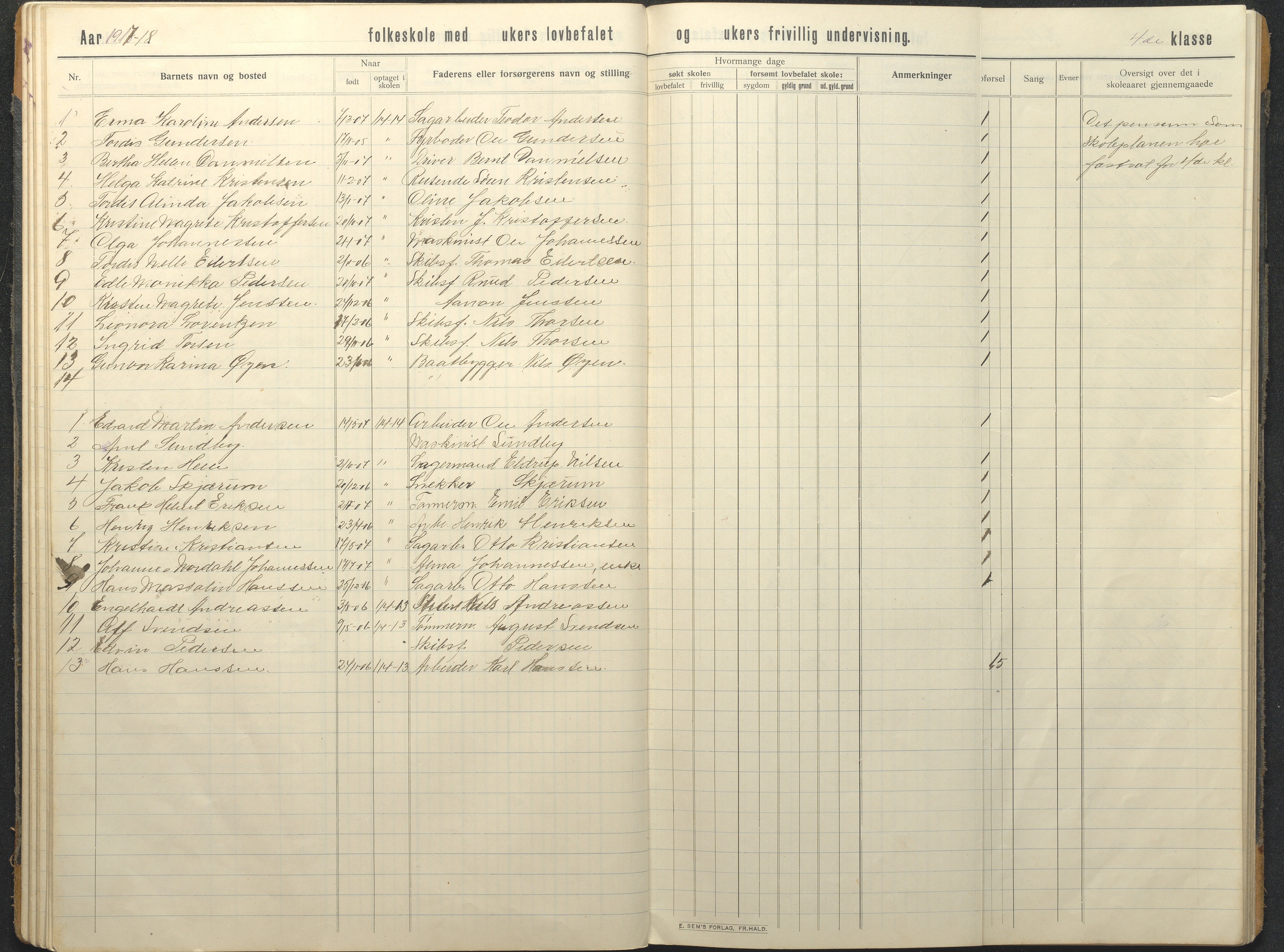 Hisøy kommune frem til 1991, AAKS/KA0922-PK/32/L0018: Skoleprotokoll, 1909-1939