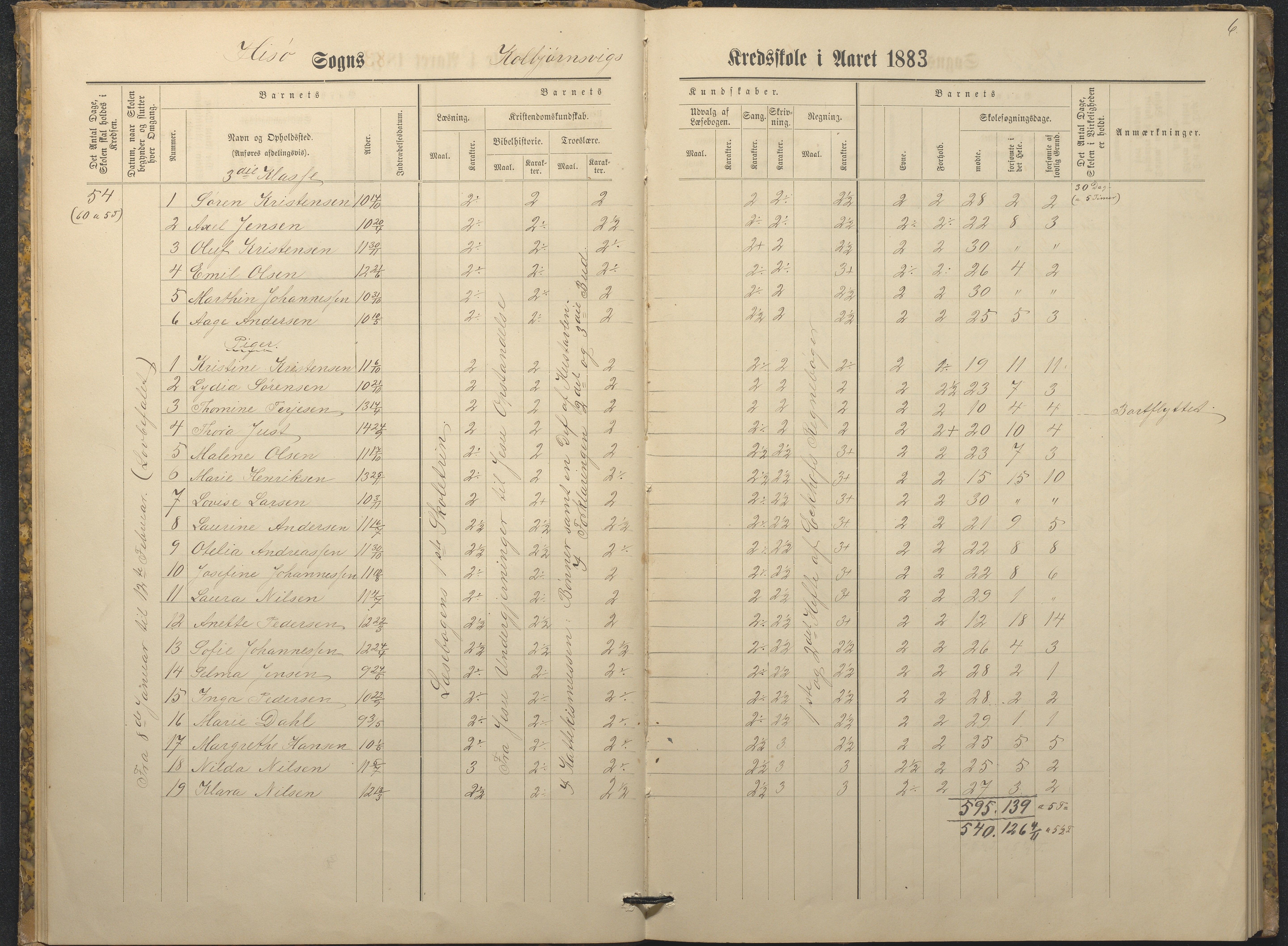 Hisøy kommune frem til 1991, AAKS/KA0922-PK/32/L0009: Skoleprotokoll, 1880-1892, p. 6