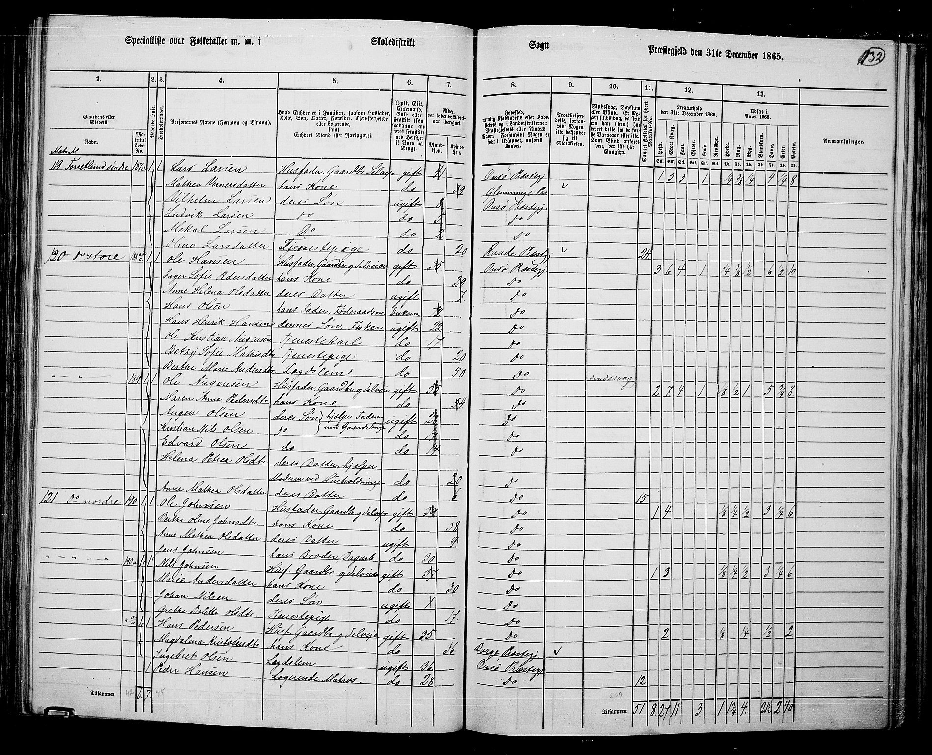 RA, 1865 census for Onsøy, 1865, p. 122