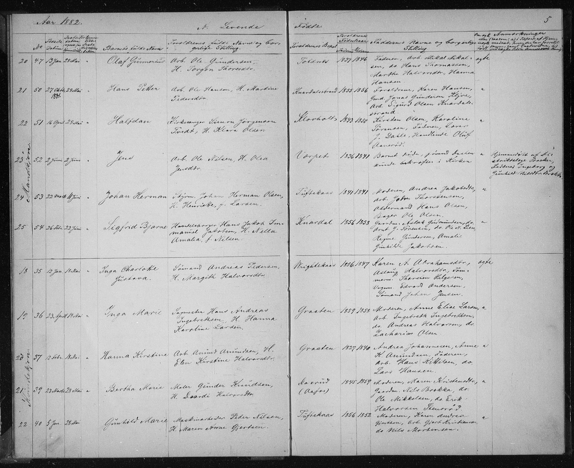 Solum kirkebøker, SAKO/A-306/G/Ga/L0006: Parish register (copy) no. I 6, 1882-1883, p. 5
