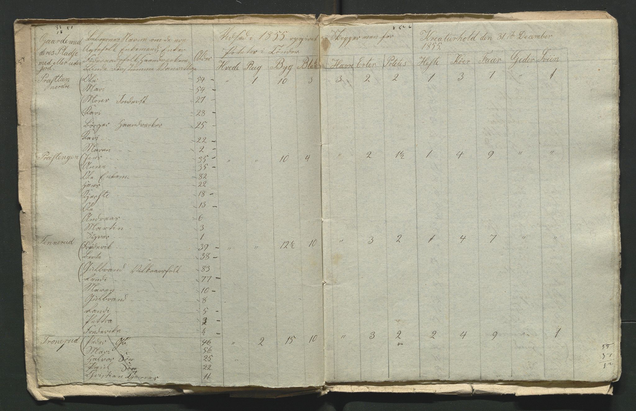 SAH, 1855 Census for Jevnaker parish, 1855, p. 3