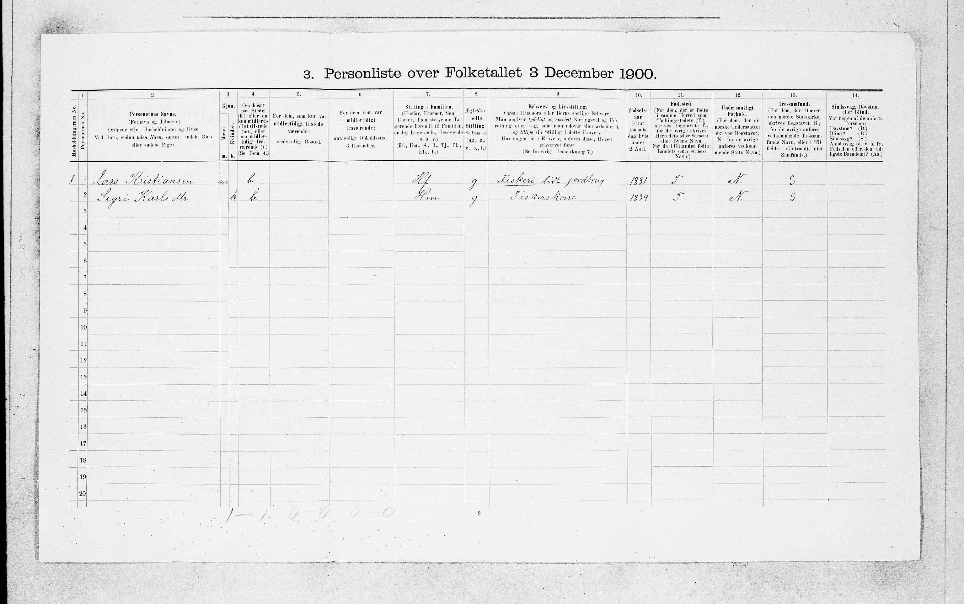 SAB, 1900 census for Manger, 1900, p. 1040