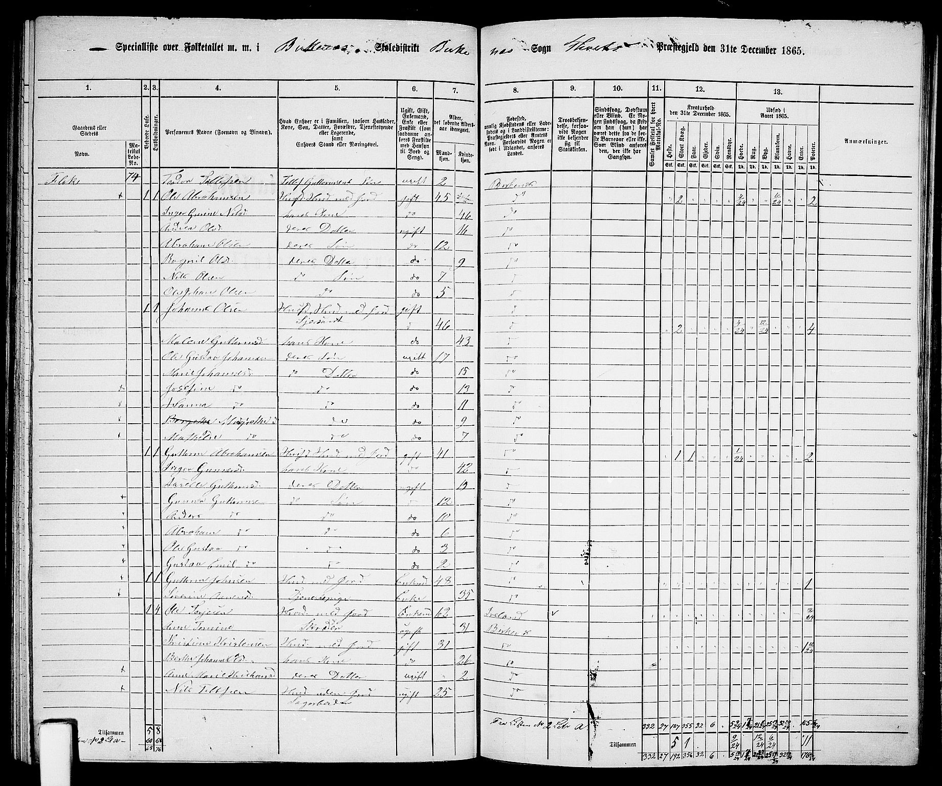 RA, 1865 census for Tveit, 1865, p. 111