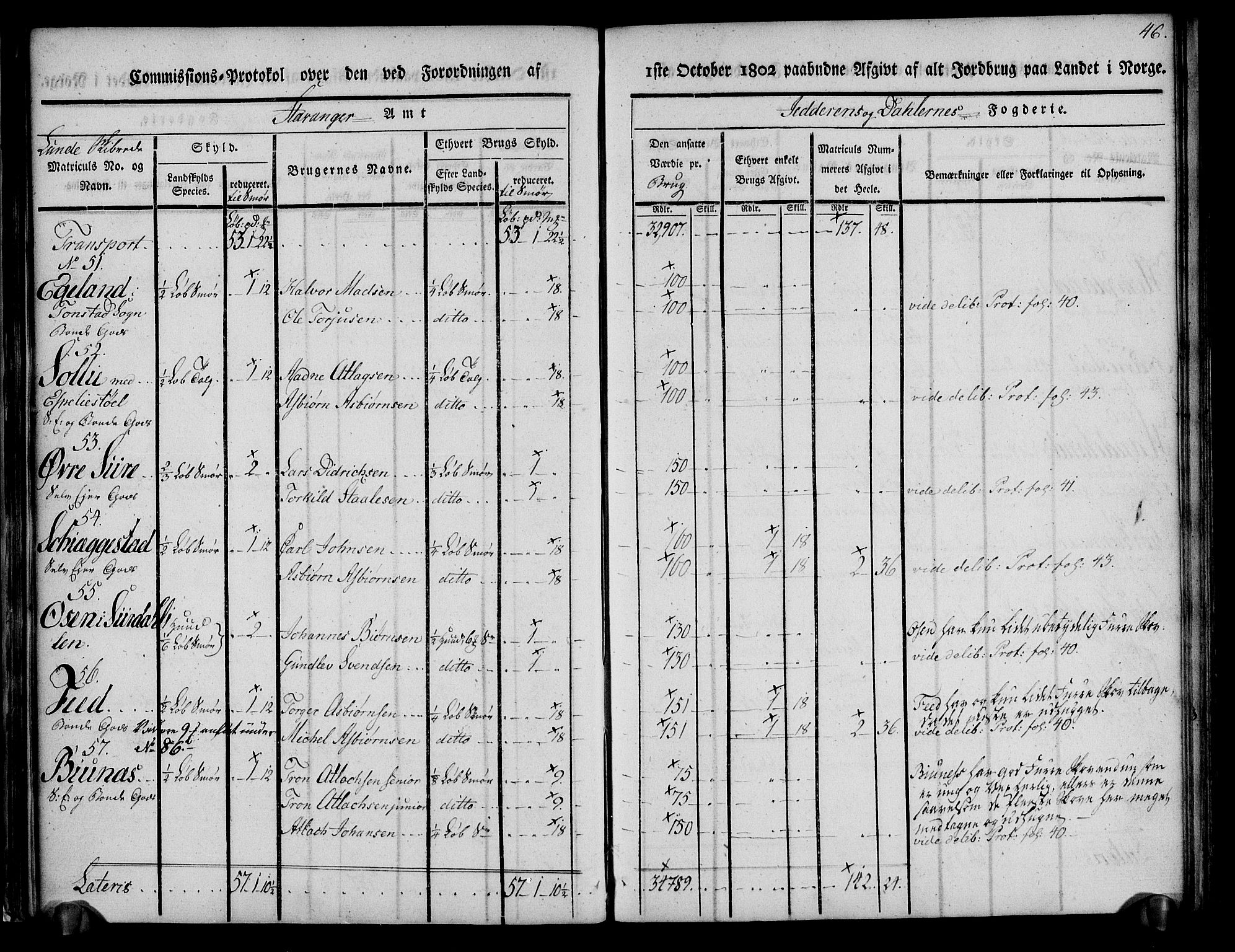 Rentekammeret inntil 1814, Realistisk ordnet avdeling, AV/RA-EA-4070/N/Ne/Nea/L0097: Jæren og Dalane fogderi. Kommisjonsprotokoll for Dalene, 1803, p. 49