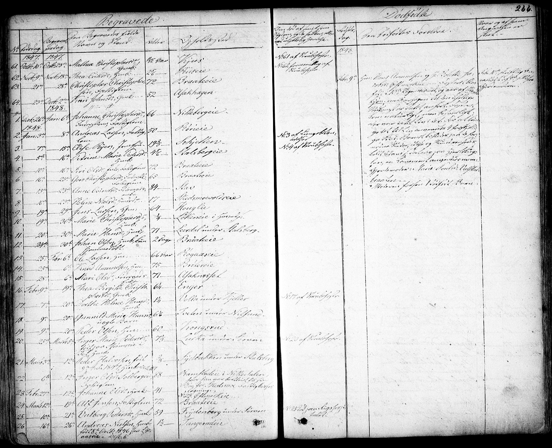 Skedsmo prestekontor Kirkebøker, SAO/A-10033a/F/Fa/L0009: Parish register (official) no. I 9, 1830-1853, p. 266