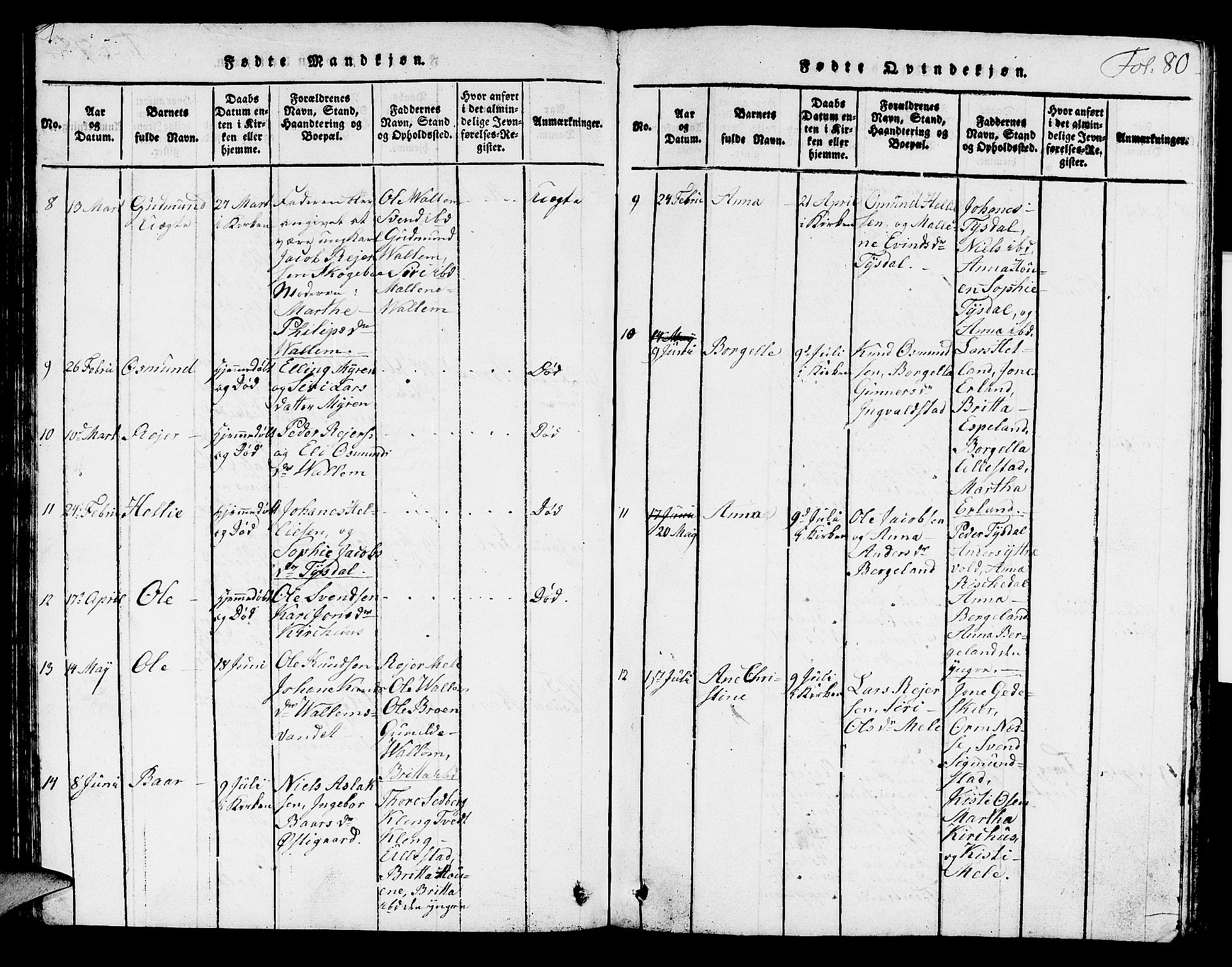 Hjelmeland sokneprestkontor, SAST/A-101843/01/V/L0002: Parish register (copy) no. B 2, 1816-1841, p. 80