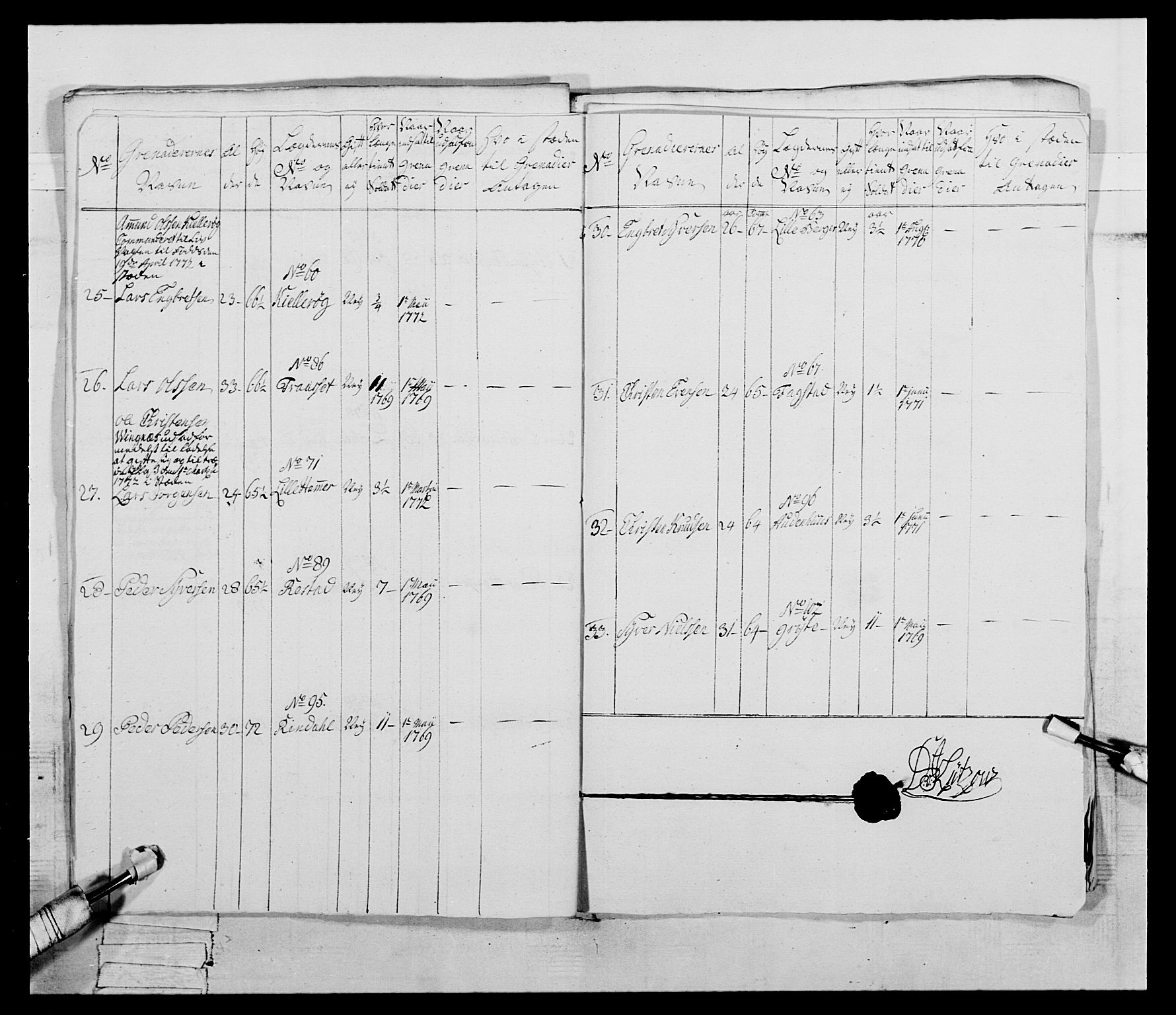 Generalitets- og kommissariatskollegiet, Det kongelige norske kommissariatskollegium, AV/RA-EA-5420/E/Eh/L0058: 1. Opplandske nasjonale infanteriregiment, 1772-1774, p. 98