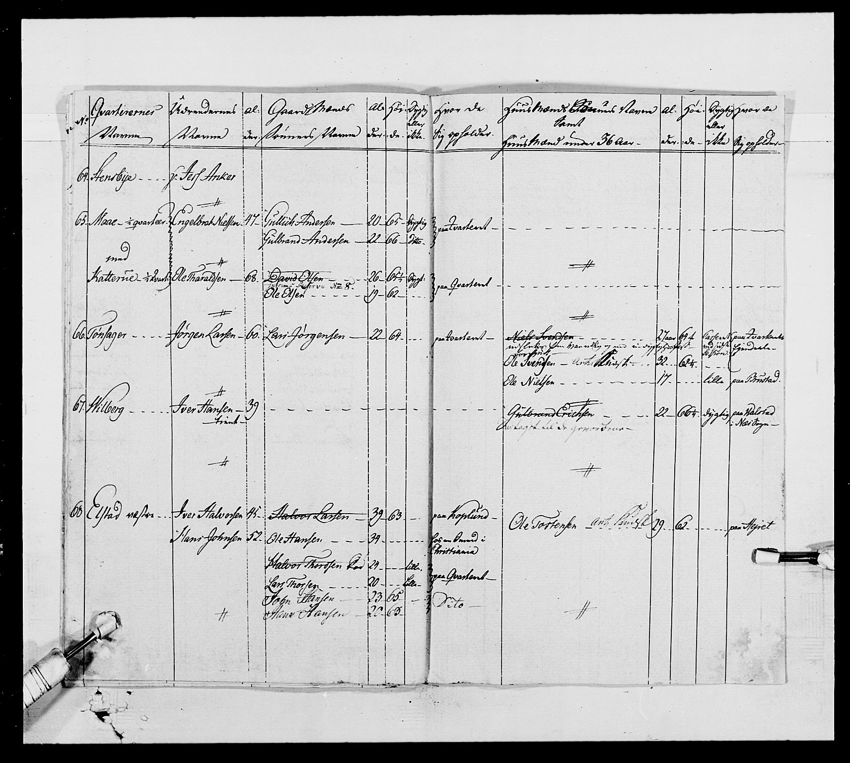 Generalitets- og kommissariatskollegiet, Det kongelige norske kommissariatskollegium, AV/RA-EA-5420/E/Eh/L0005: Akershusiske dragonregiment, 1789-1792, p. 274