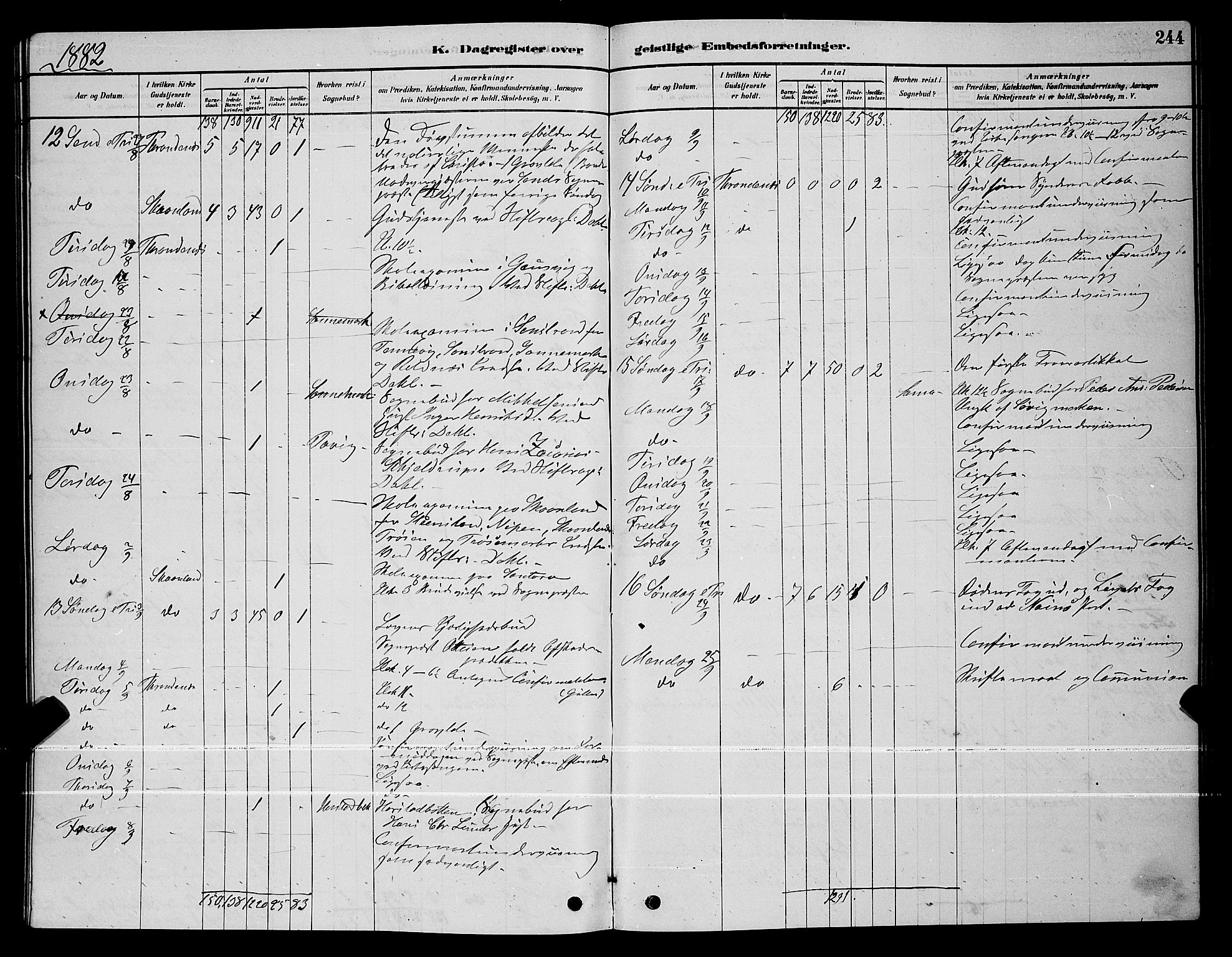 Trondenes sokneprestkontor, SATØ/S-1319/H/Hb/L0010klokker: Parish register (copy) no. 10, 1878-1890, p. 244
