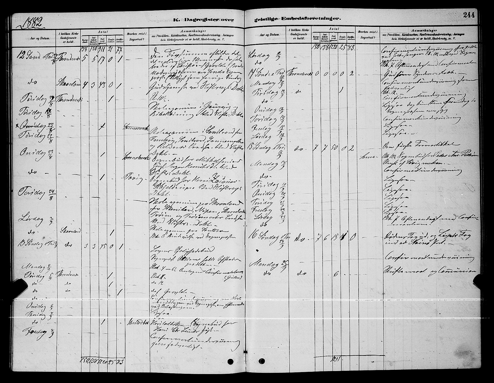 Trondenes sokneprestkontor, AV/SATØ-S-1319/H/Hb/L0010klokker: Parish register (copy) no. 10, 1878-1890, p. 244