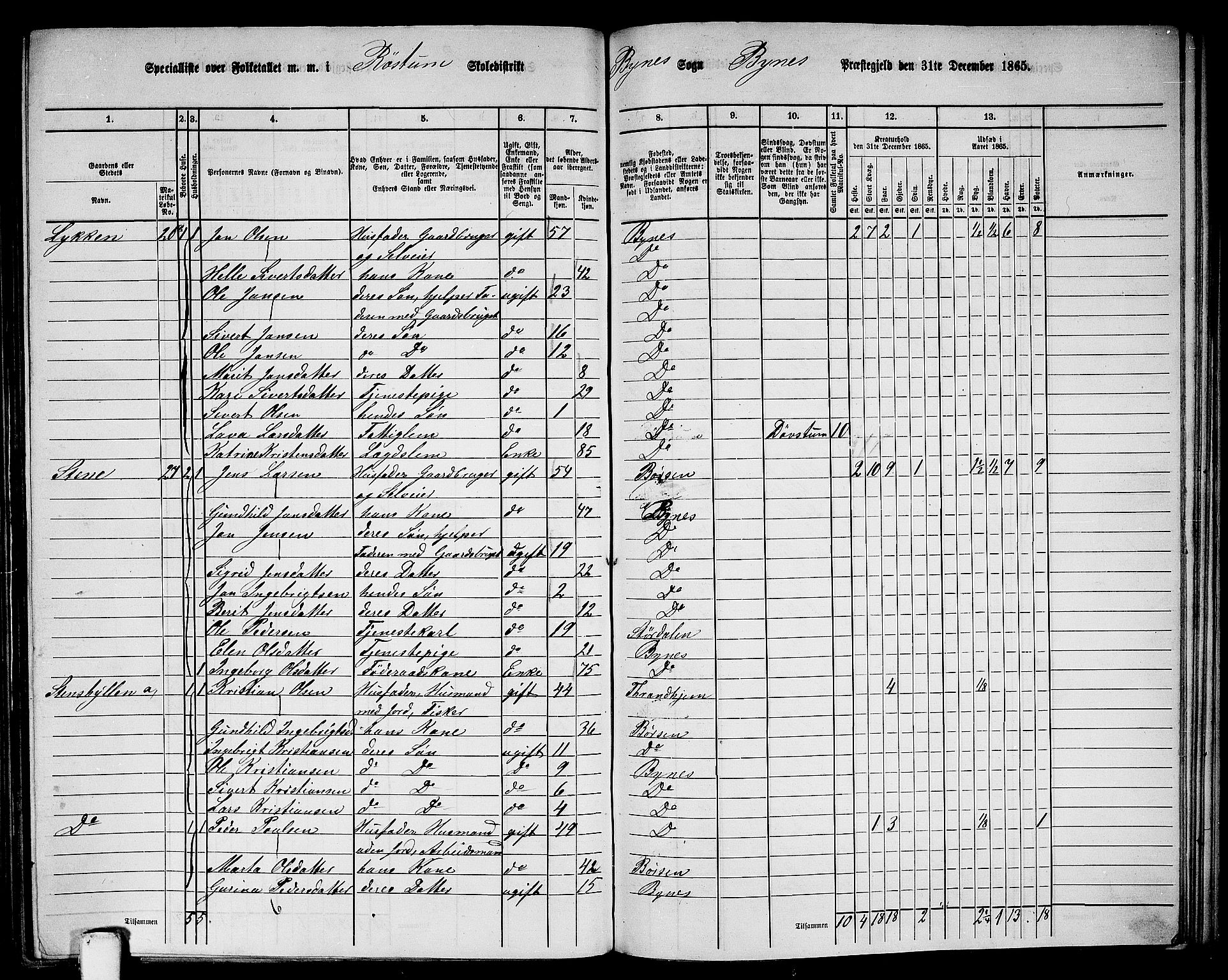 RA, 1865 census for Byneset, 1865, p. 59