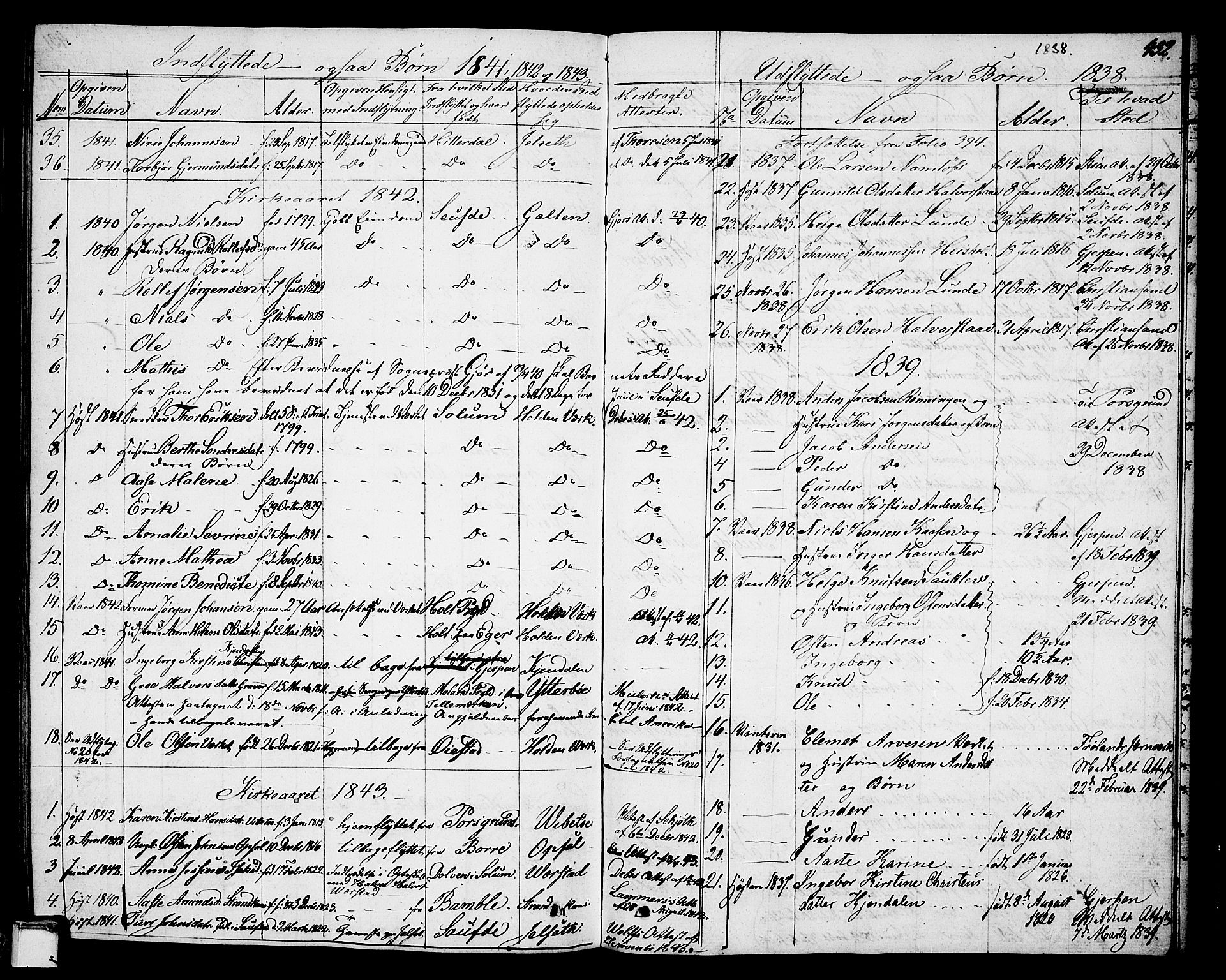 Holla kirkebøker, AV/SAKO-A-272/G/Ga/L0002: Parish register (copy) no. I 2, 1830-1848, p. 432