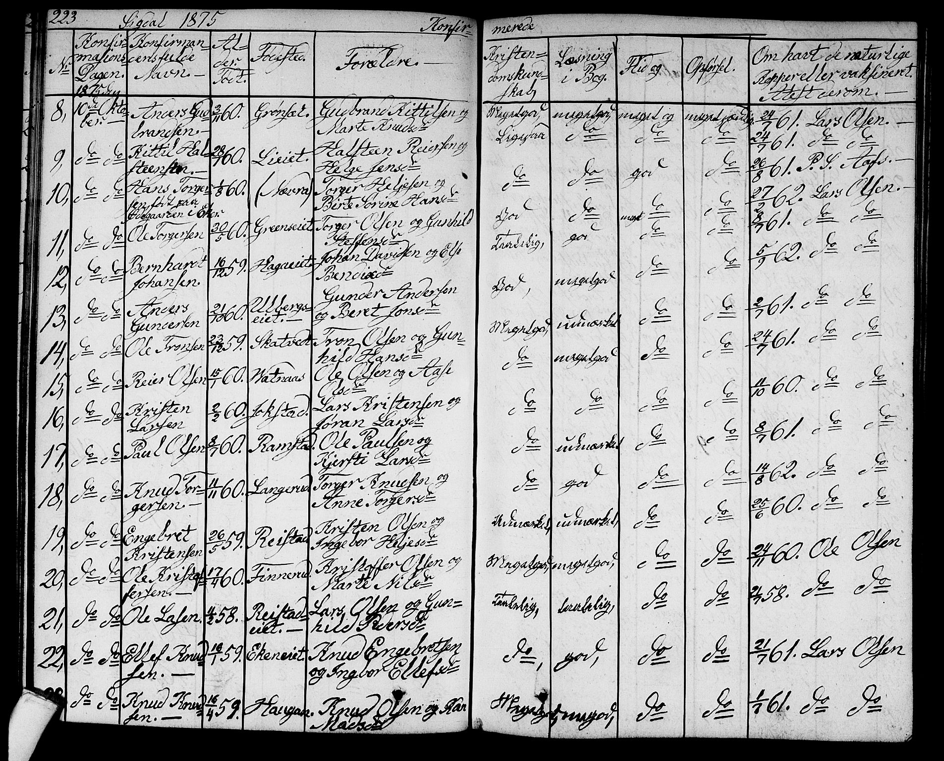 Sigdal kirkebøker, SAKO/A-245/G/Ga/L0003: Parish register (copy) no. I 3, 1857-1878, p. 223